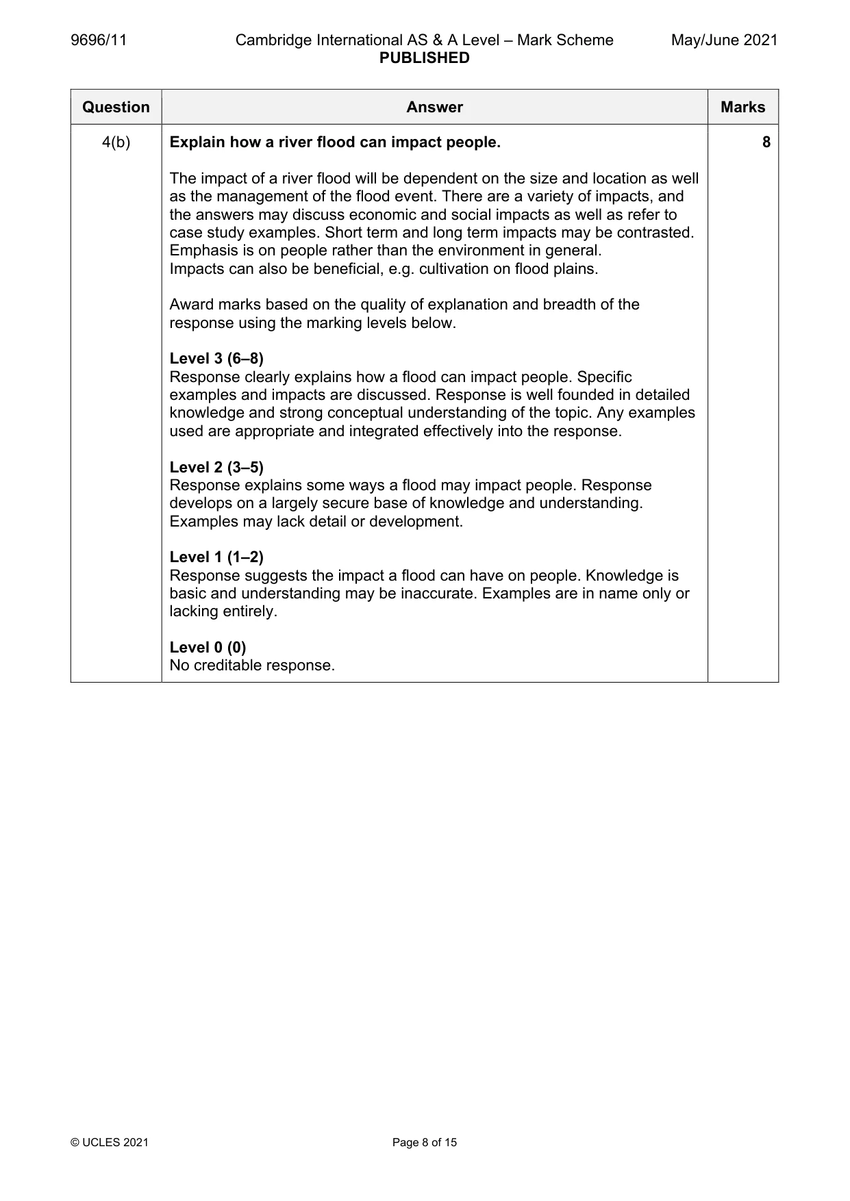 Mark scheme, page 8 of 15