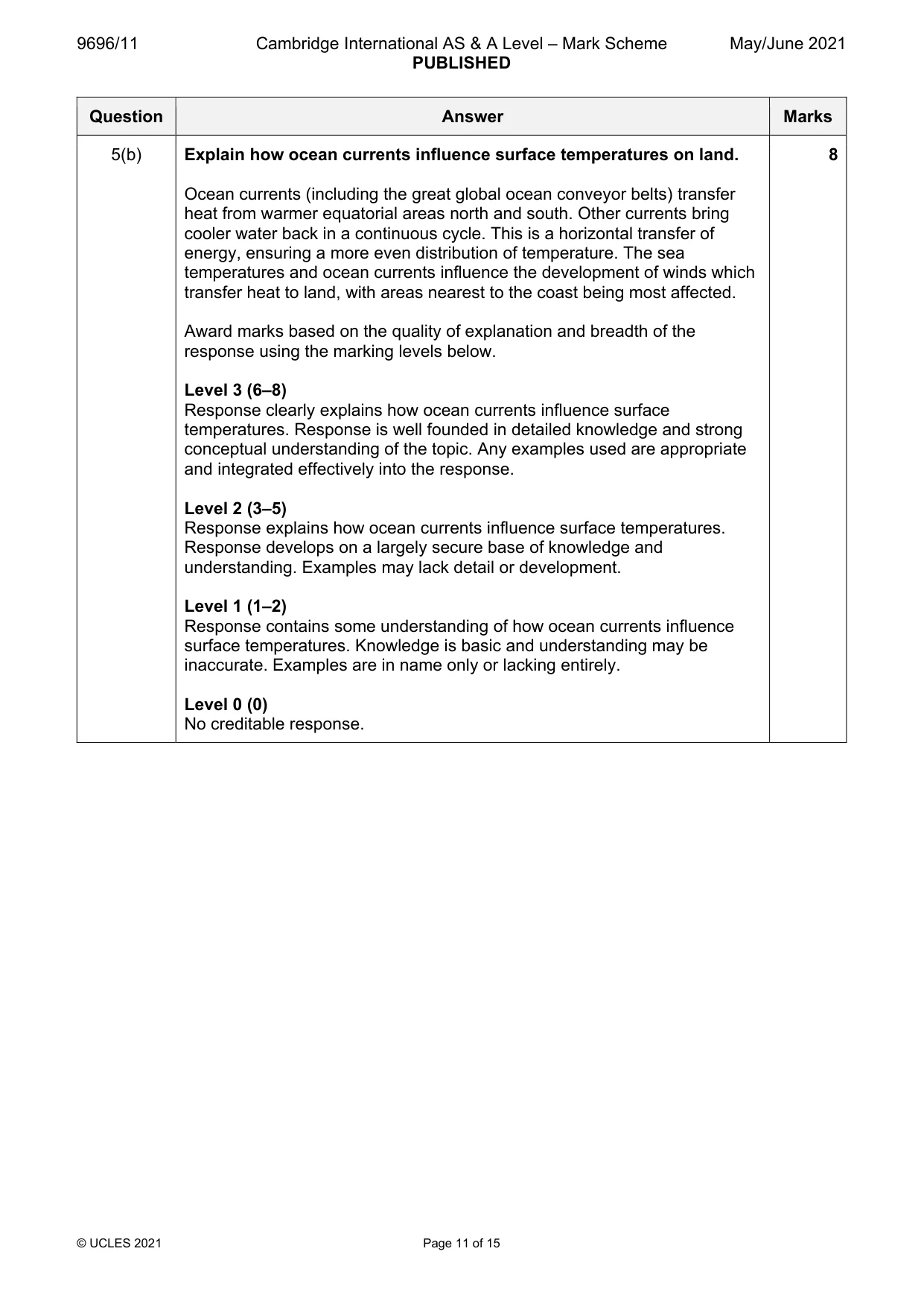 Mark scheme, page 11 of 15