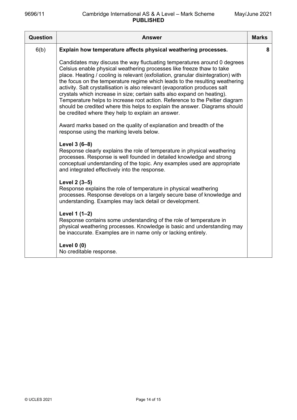 Mark scheme, page 14 of 15