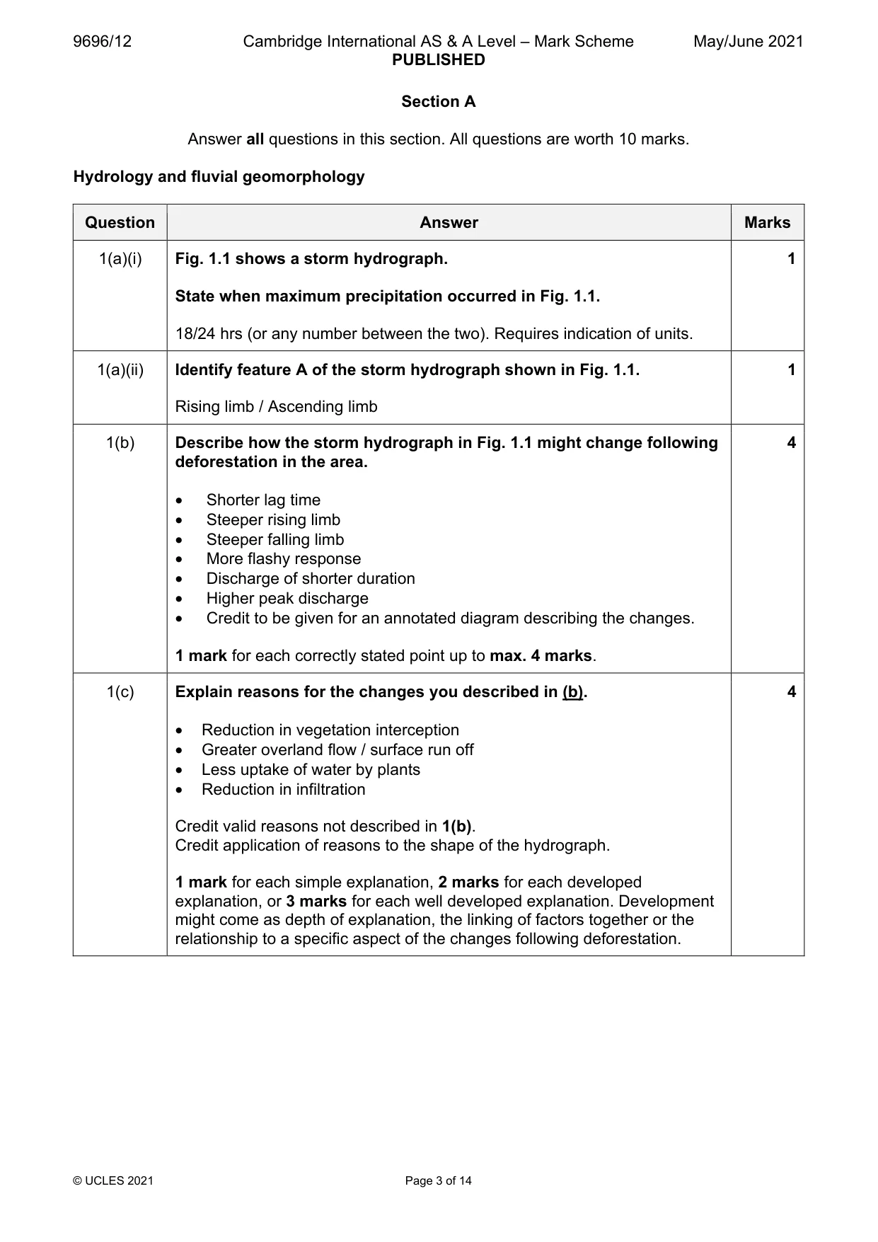 Mark scheme, page 3 of 14