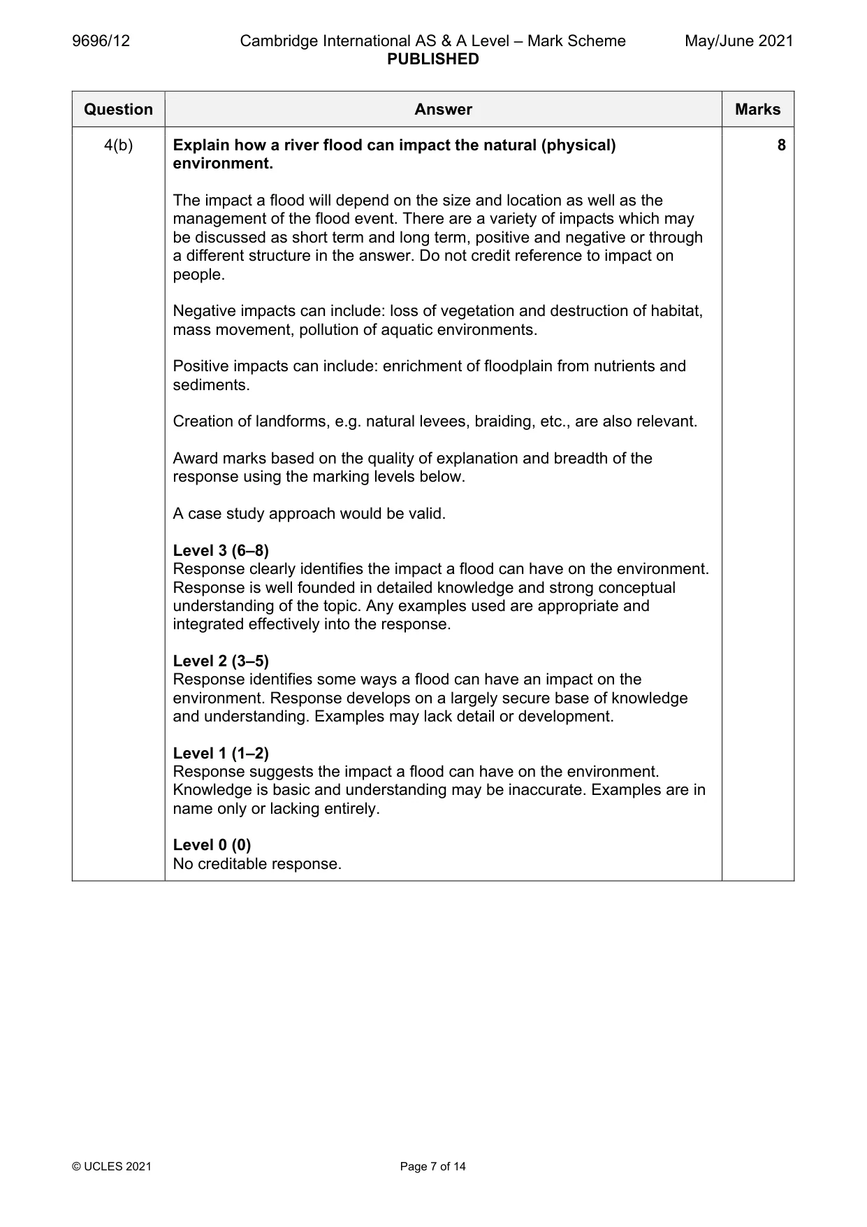 Mark scheme, page 7 of 14