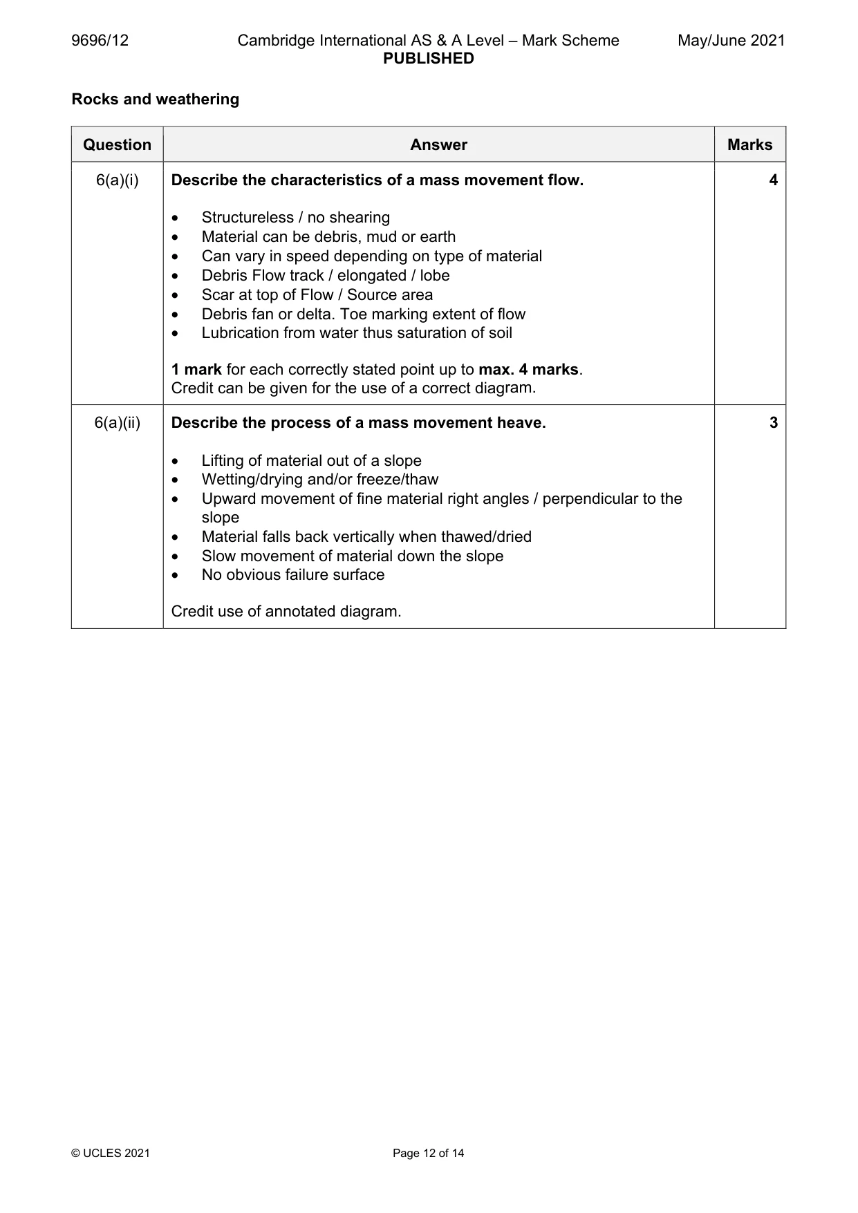 Mark scheme, page 12 of 14