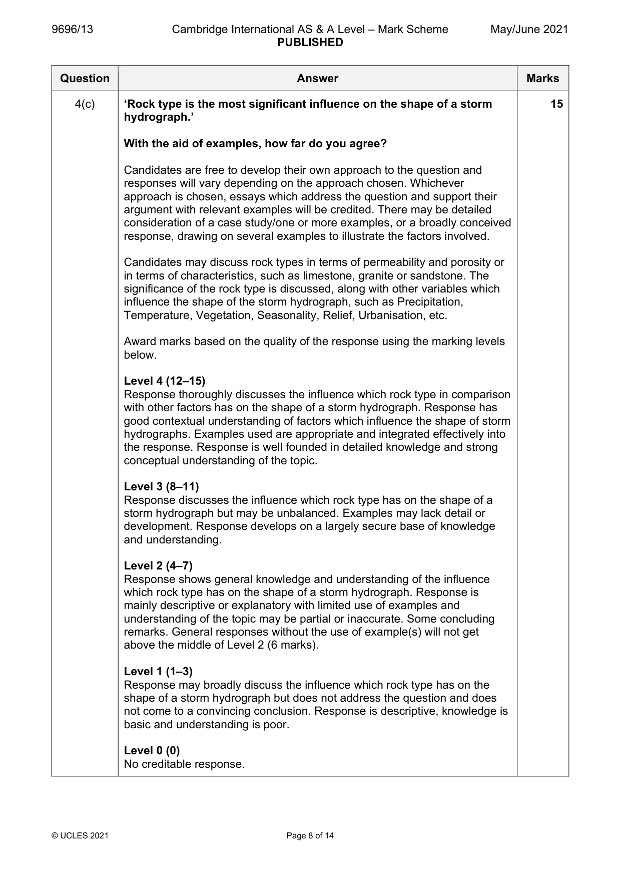 Mark scheme, page 8 of 14