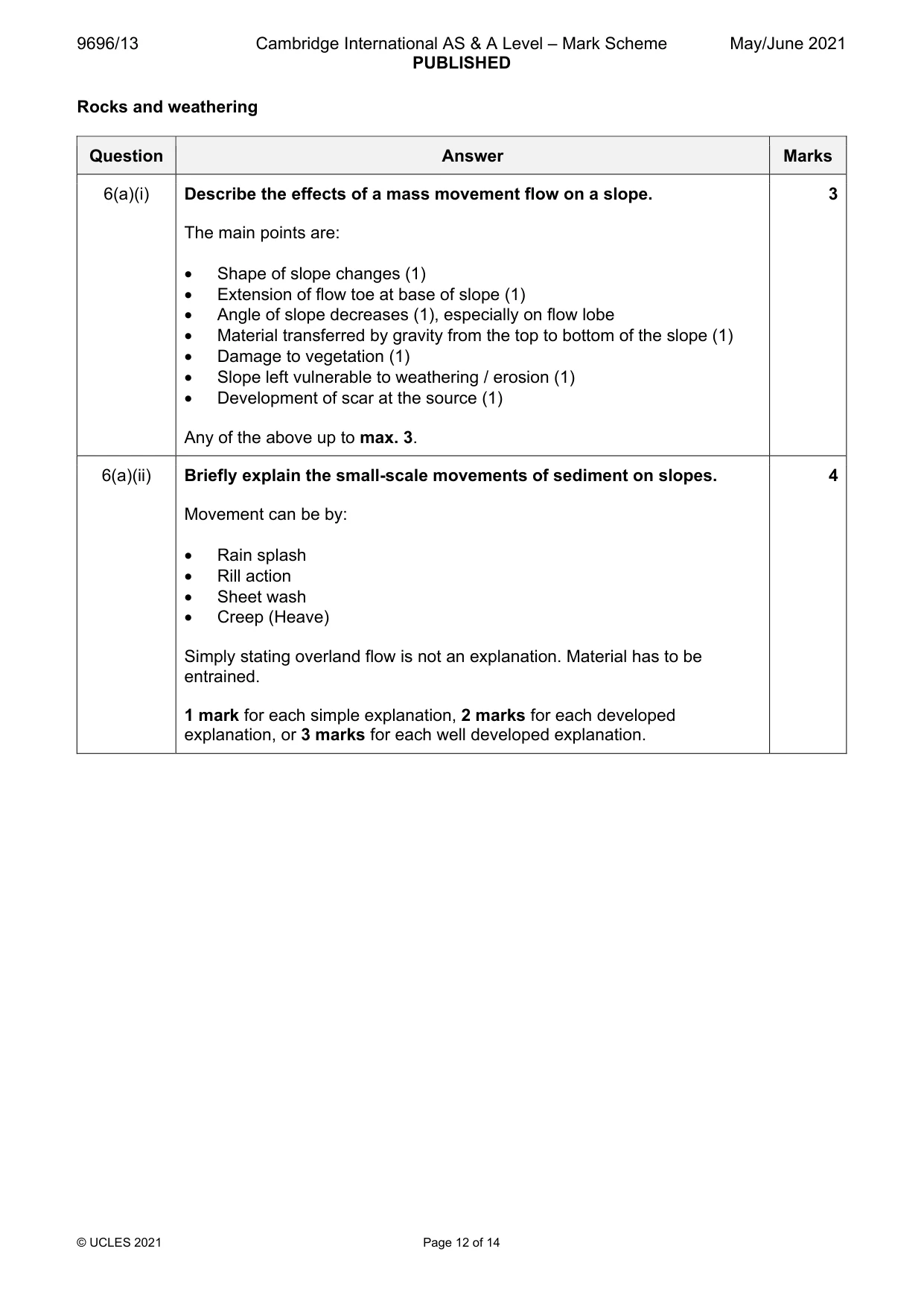 Mark scheme, page 12 of 14