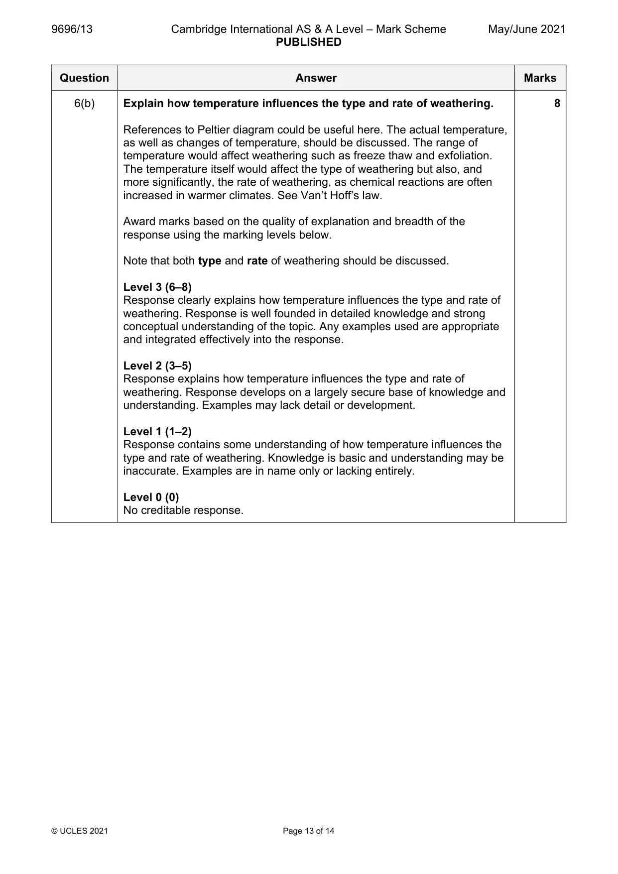 Mark scheme, page 13 of 14