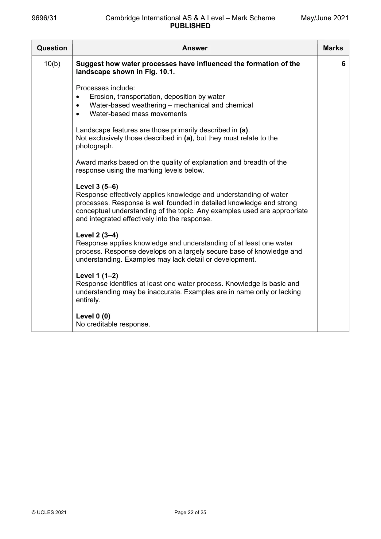 Mark scheme, page 22 of 25