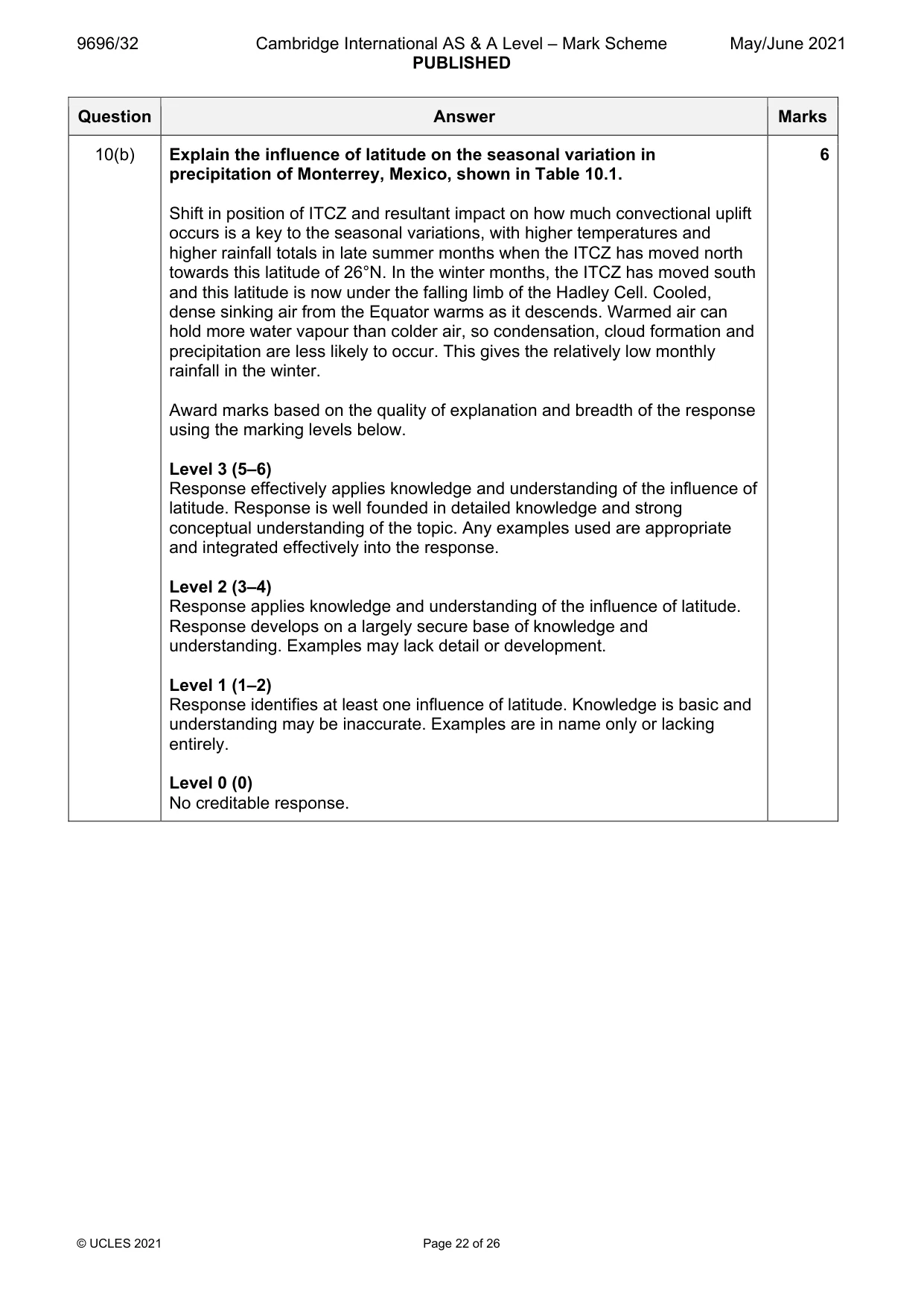 Mark scheme, page 22 of 26