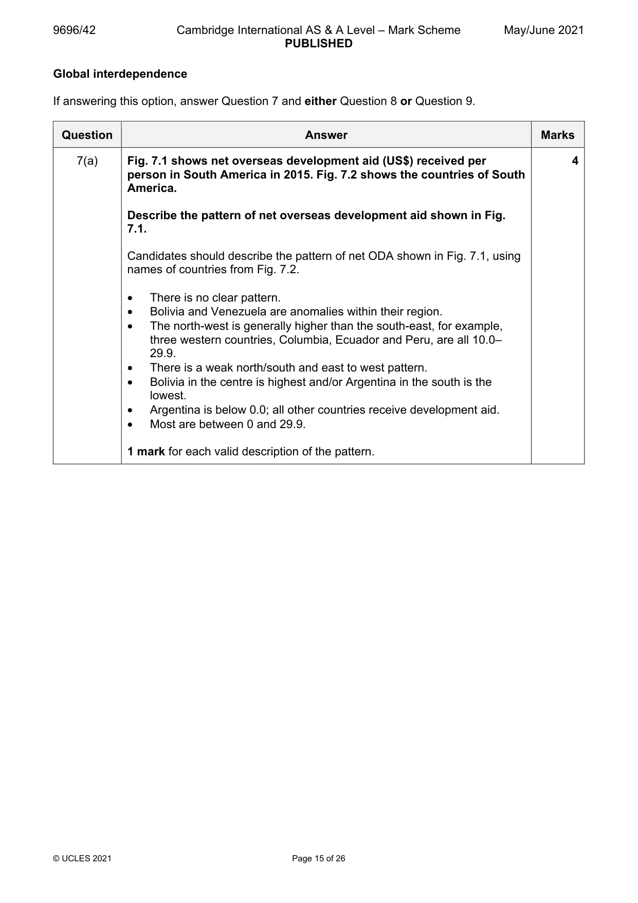 Mark scheme, page 15 of 26