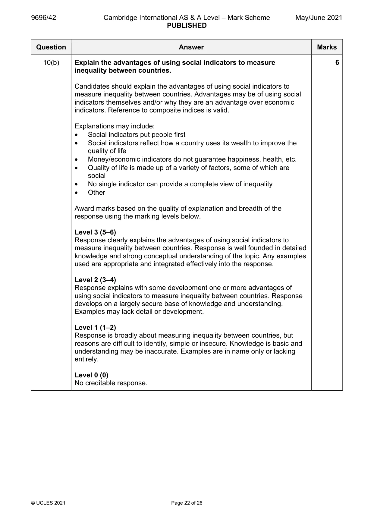 Mark scheme, page 22 of 26