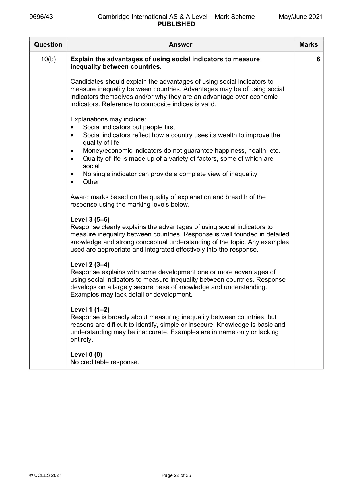 Mark scheme, page 22 of 26