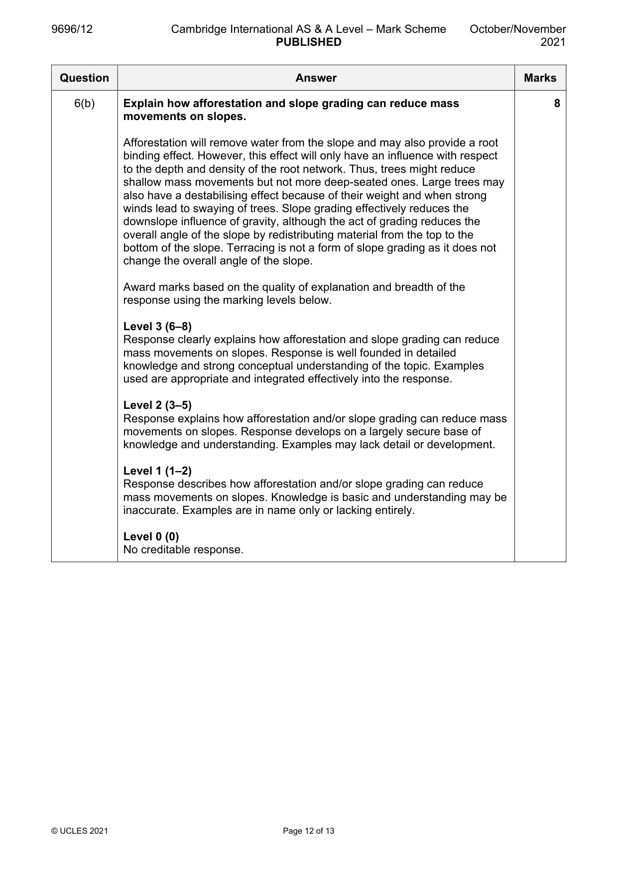 Mark scheme, page 12 of 13