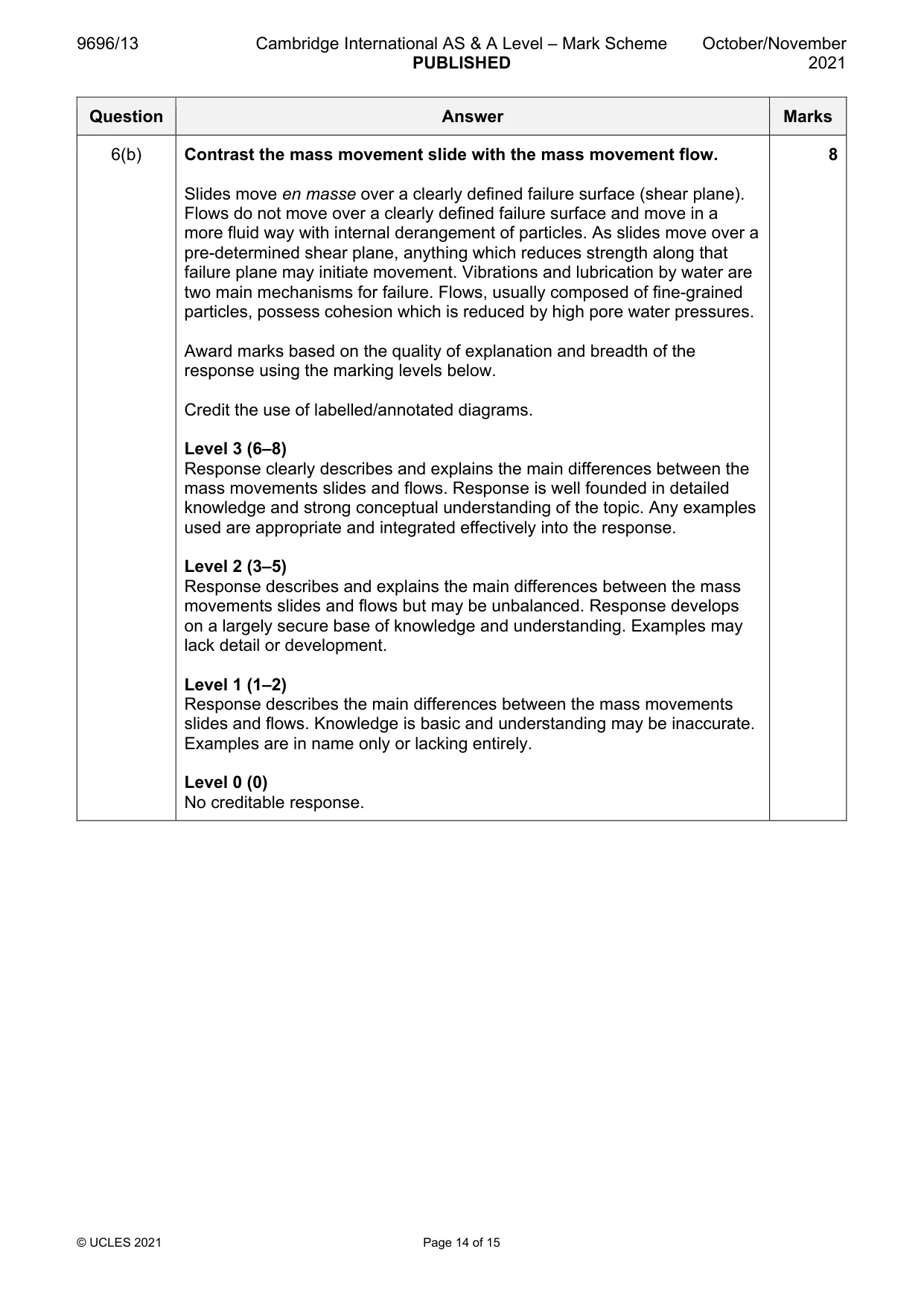 Mark scheme, page 14 of 15