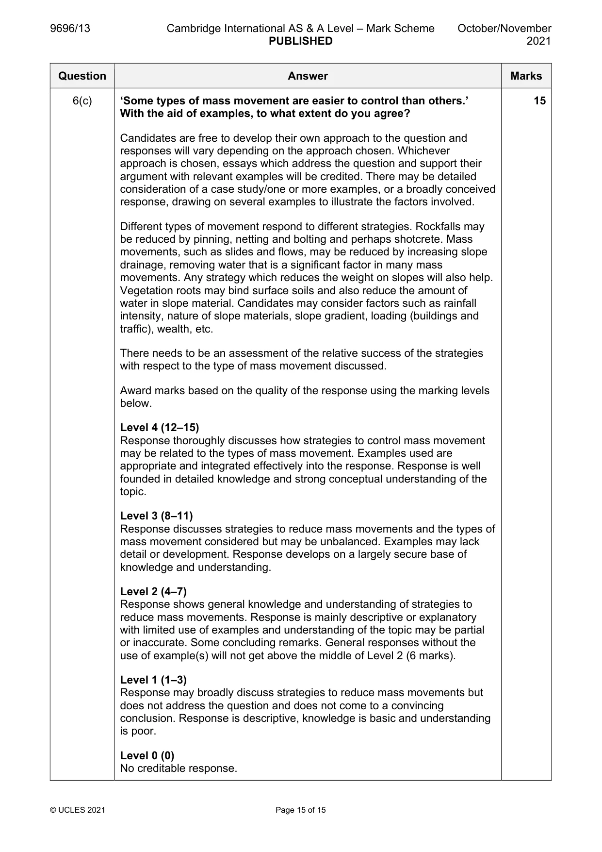 Mark scheme, page 15 of 15