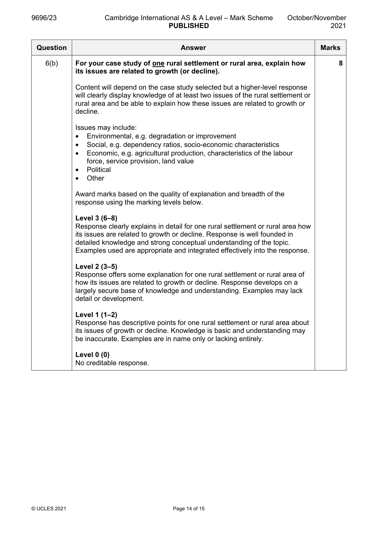 Mark scheme, page 14 of 15