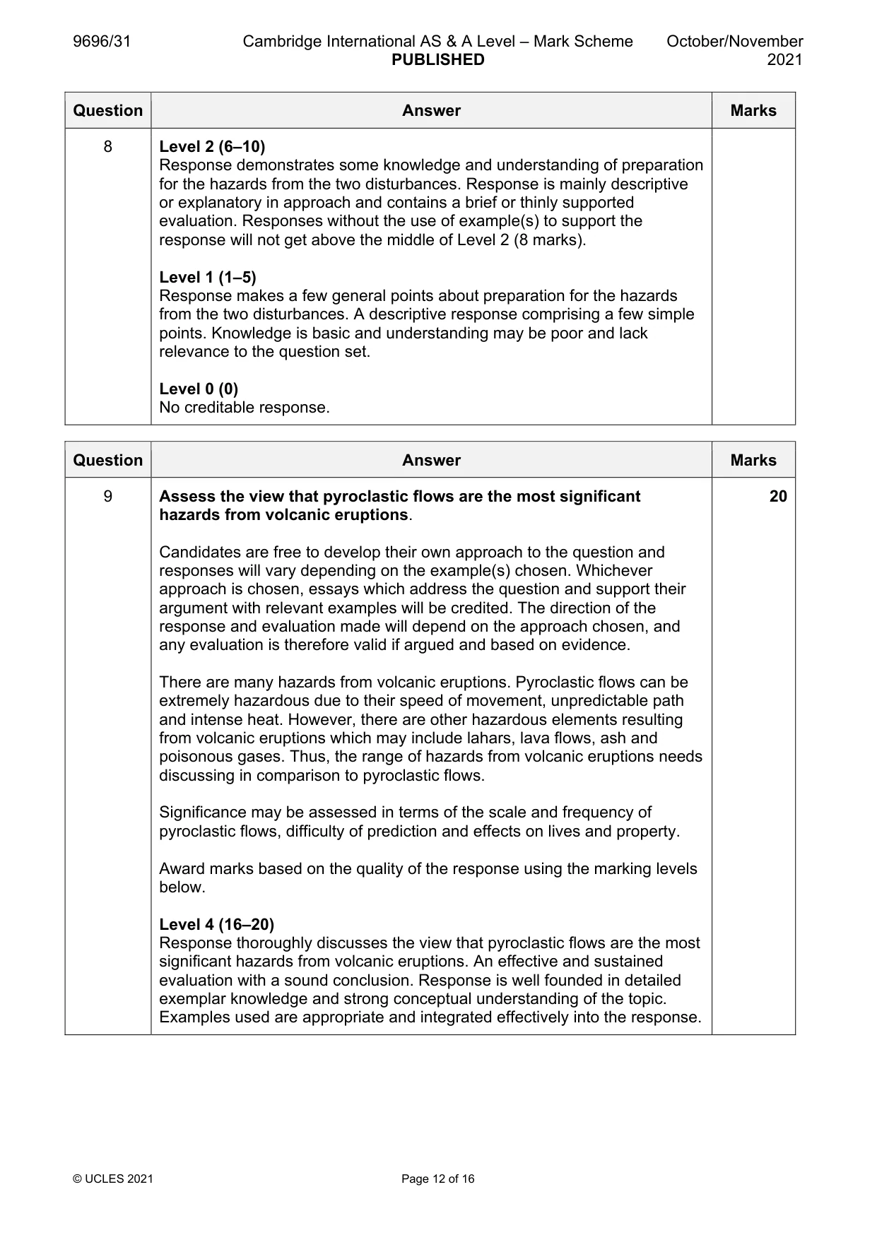 Mark scheme, page 12 of 16