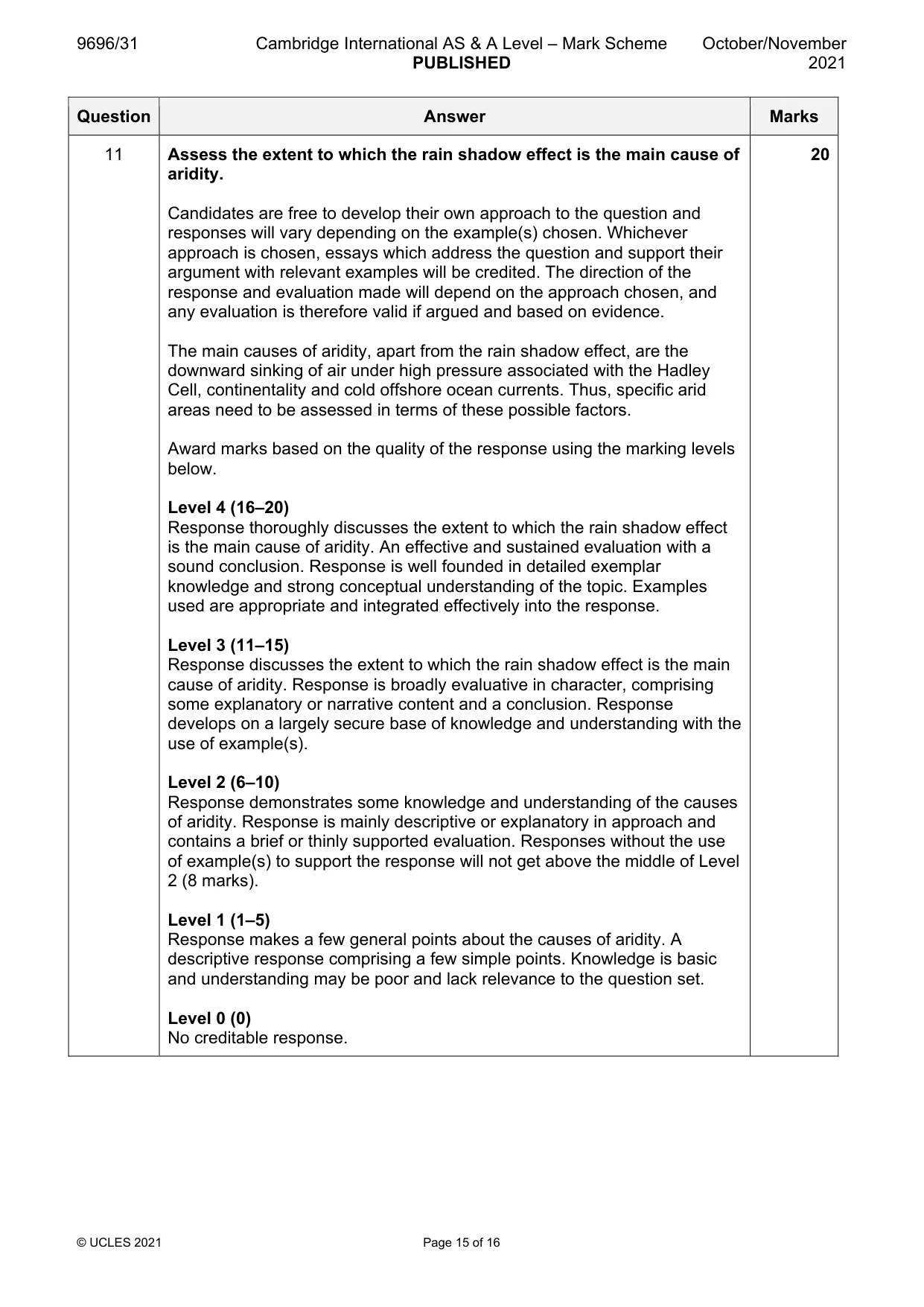 Mark scheme, page 15 of 16