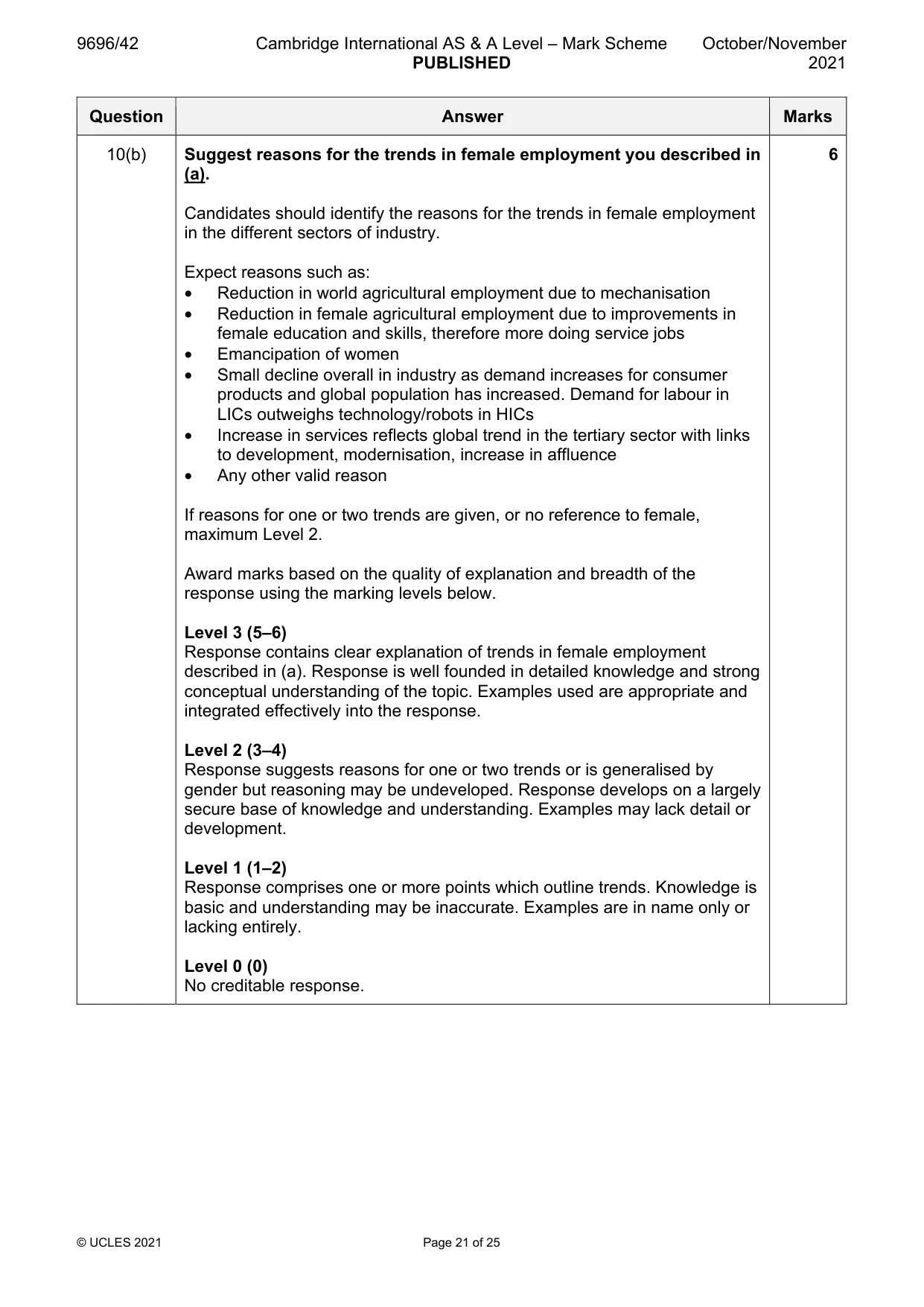 Mark scheme, page 21 of 25