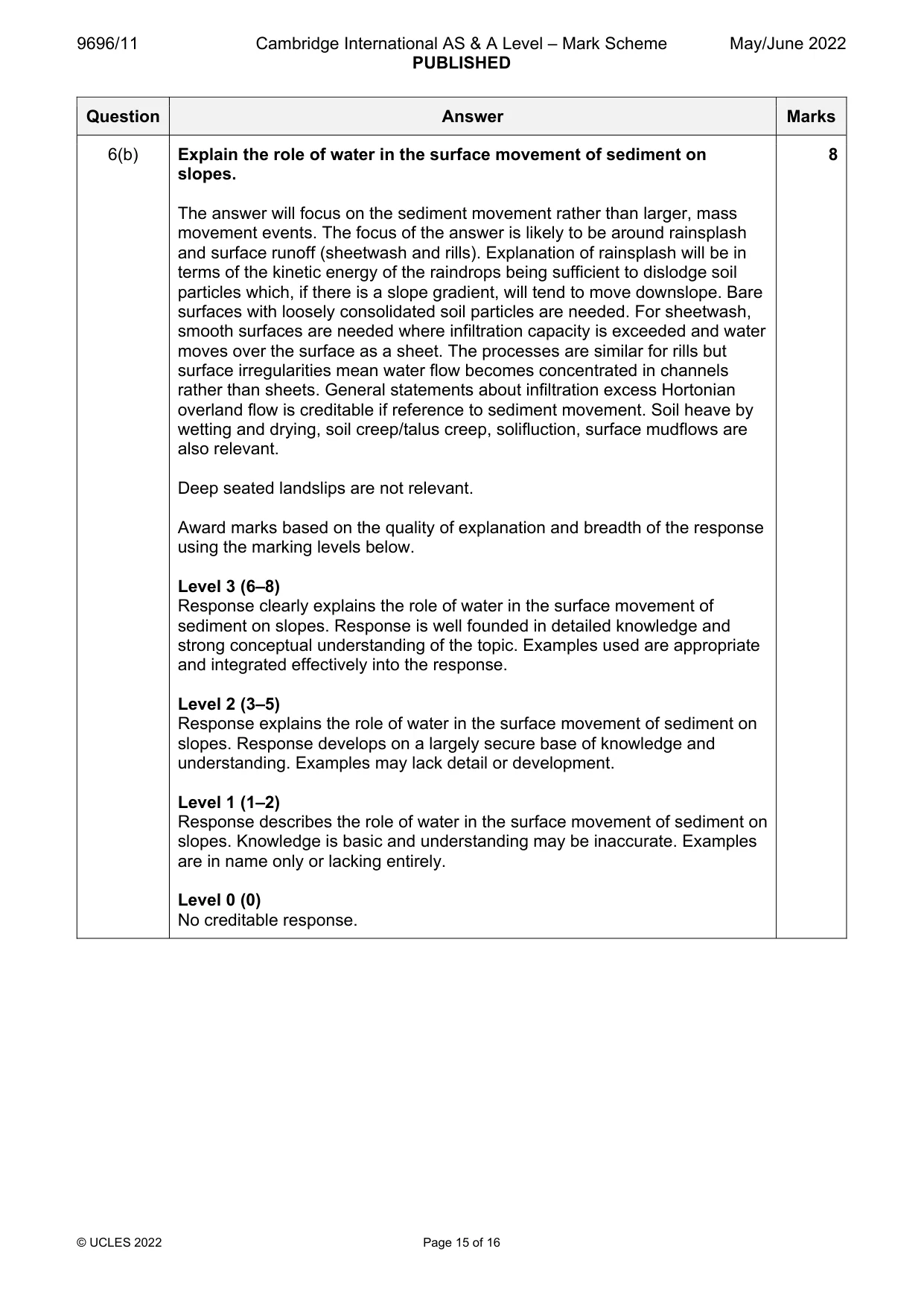 Mark scheme, page 15 of 16