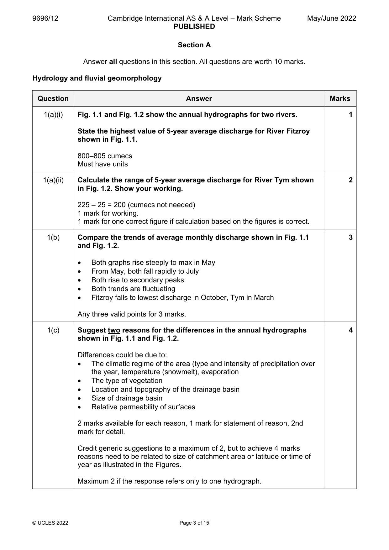 Mark scheme, page 3 of 15