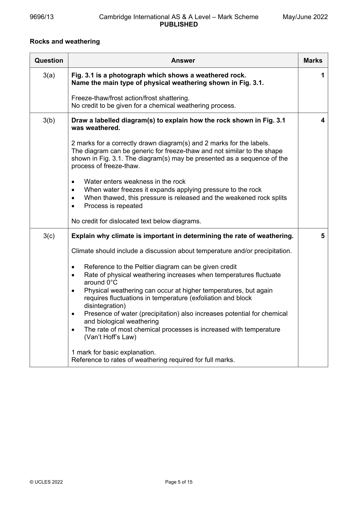 Mark scheme, page 5 of 15