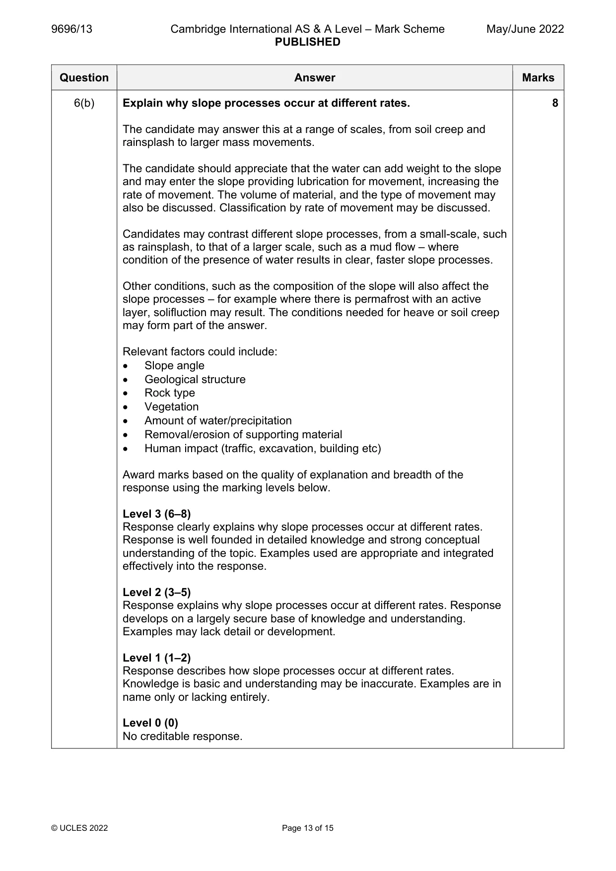 Mark scheme, page 13 of 15