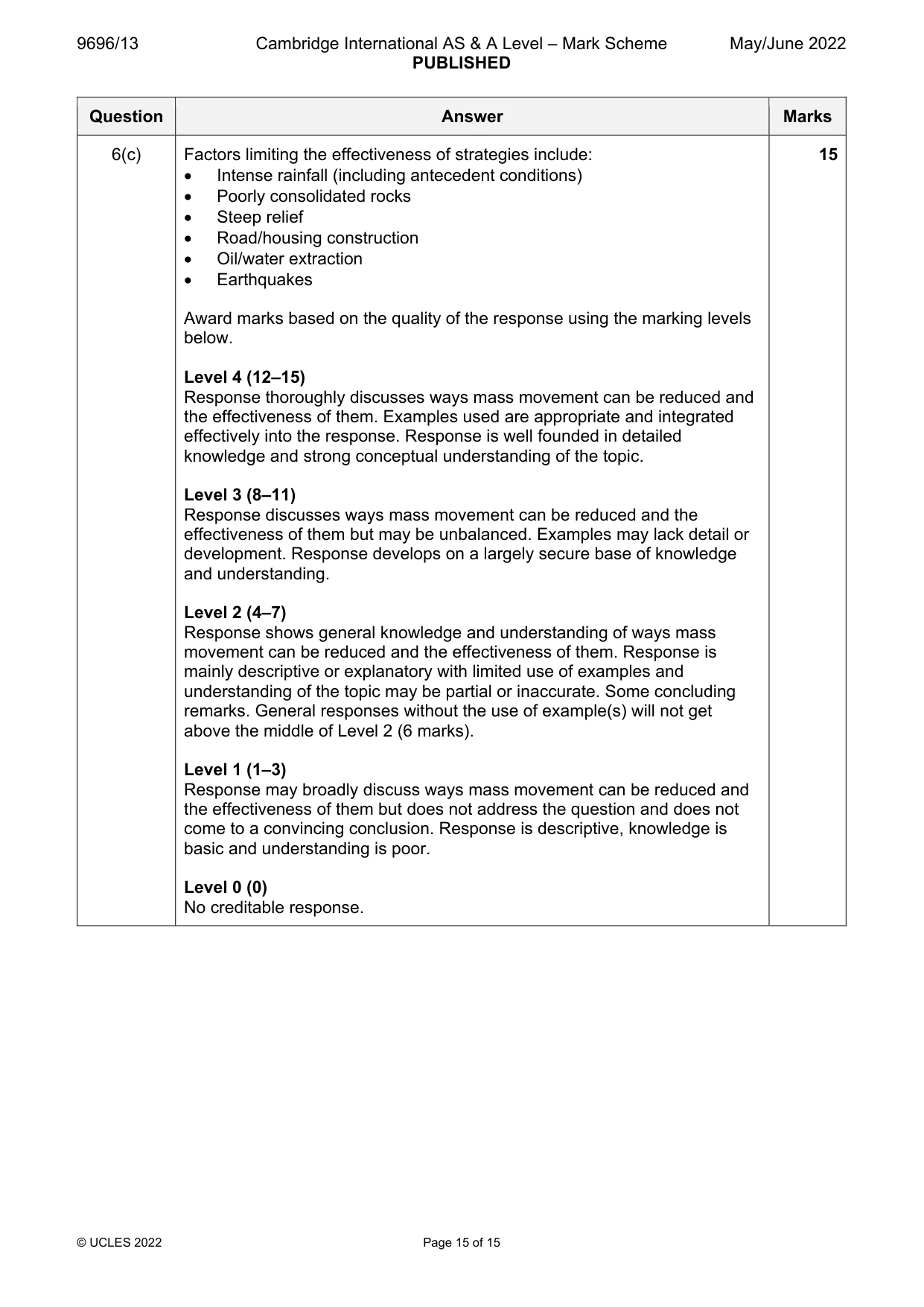 Mark scheme, page 15 of 15