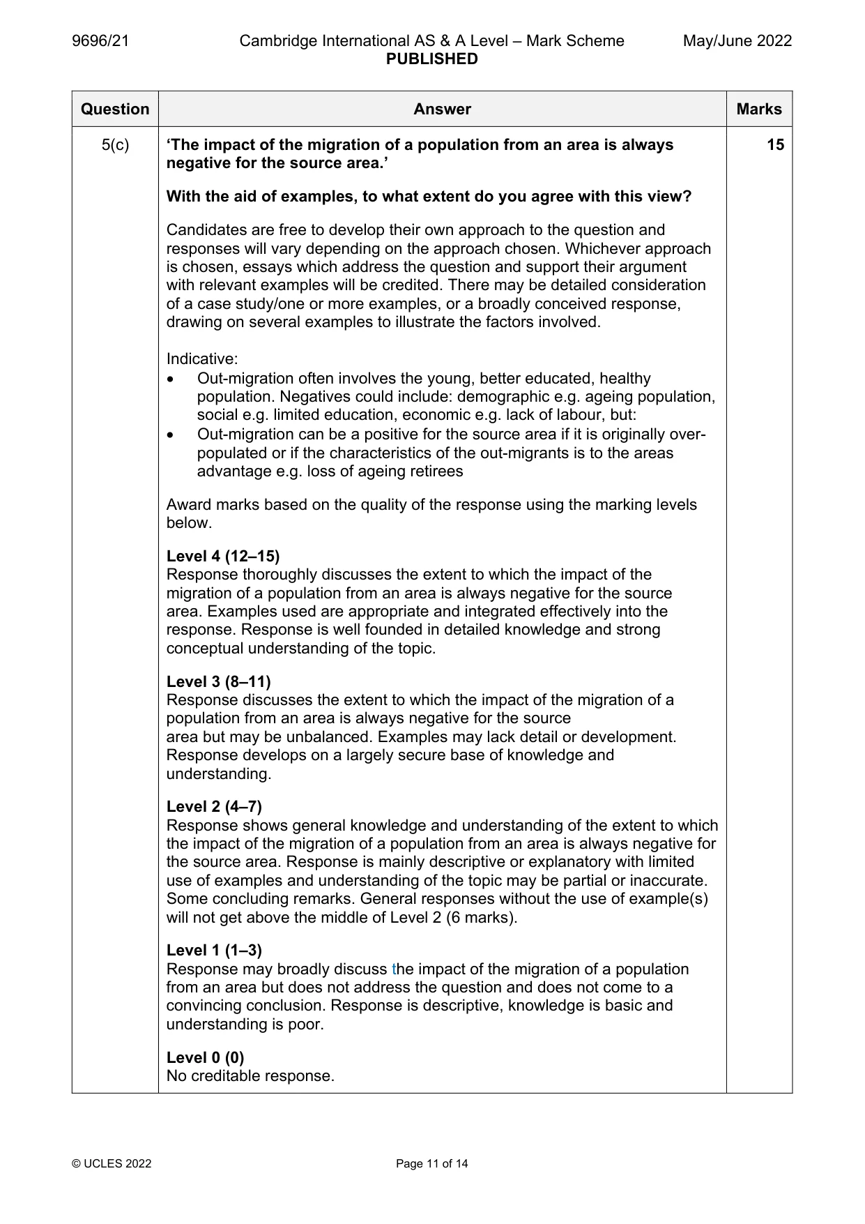 Mark scheme, page 11 of 14