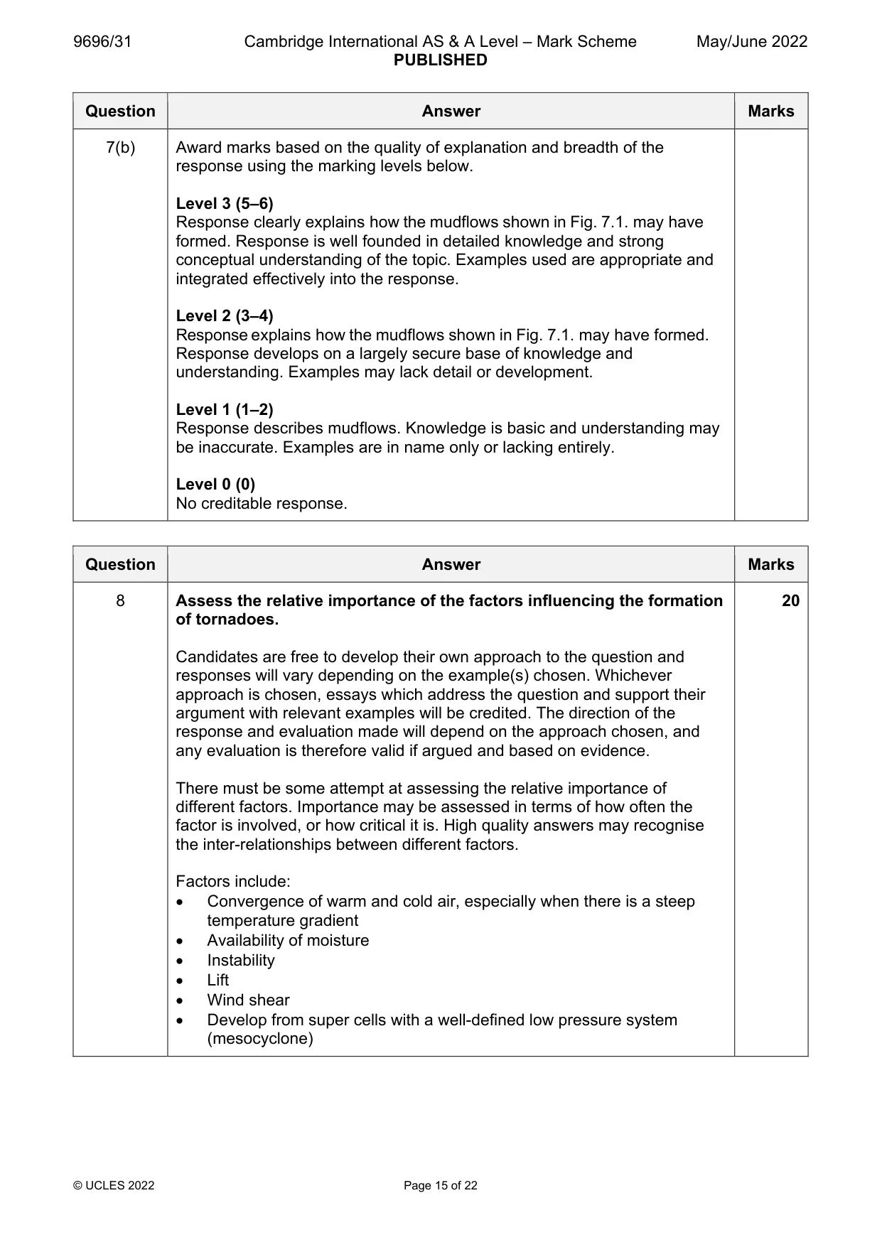 Mark scheme, page 15 of 22