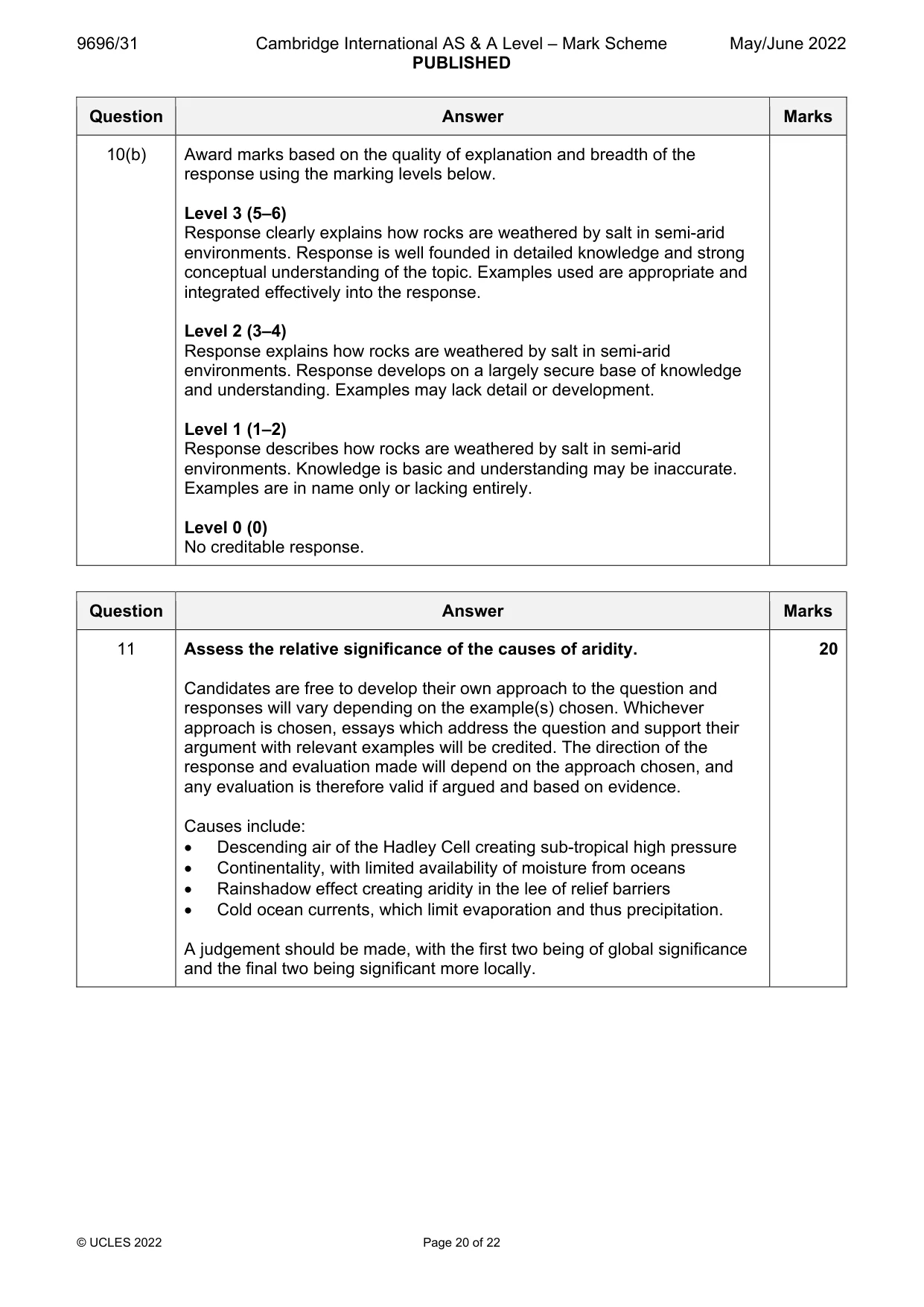 Mark scheme, page 20 of 22