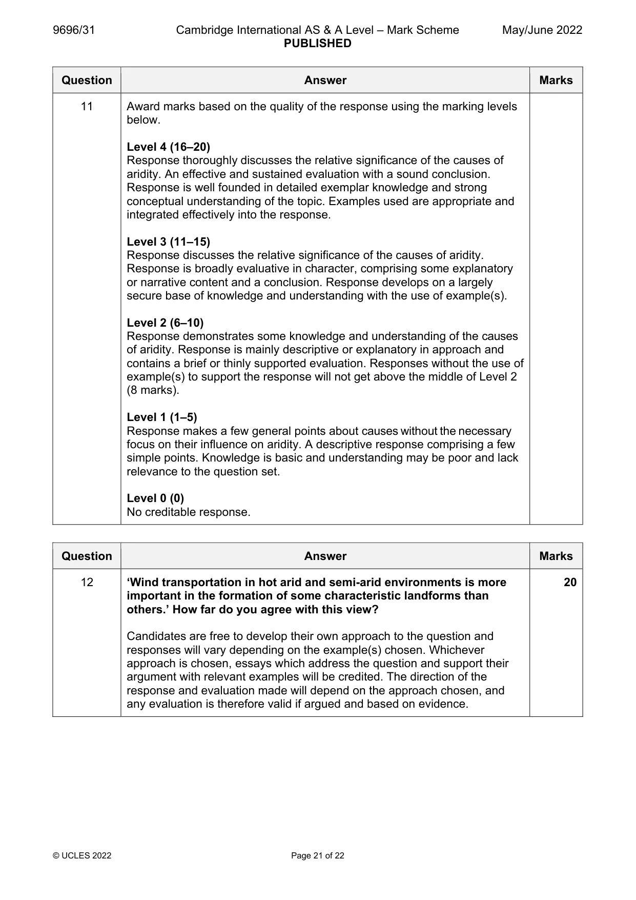 Mark scheme, page 21 of 22