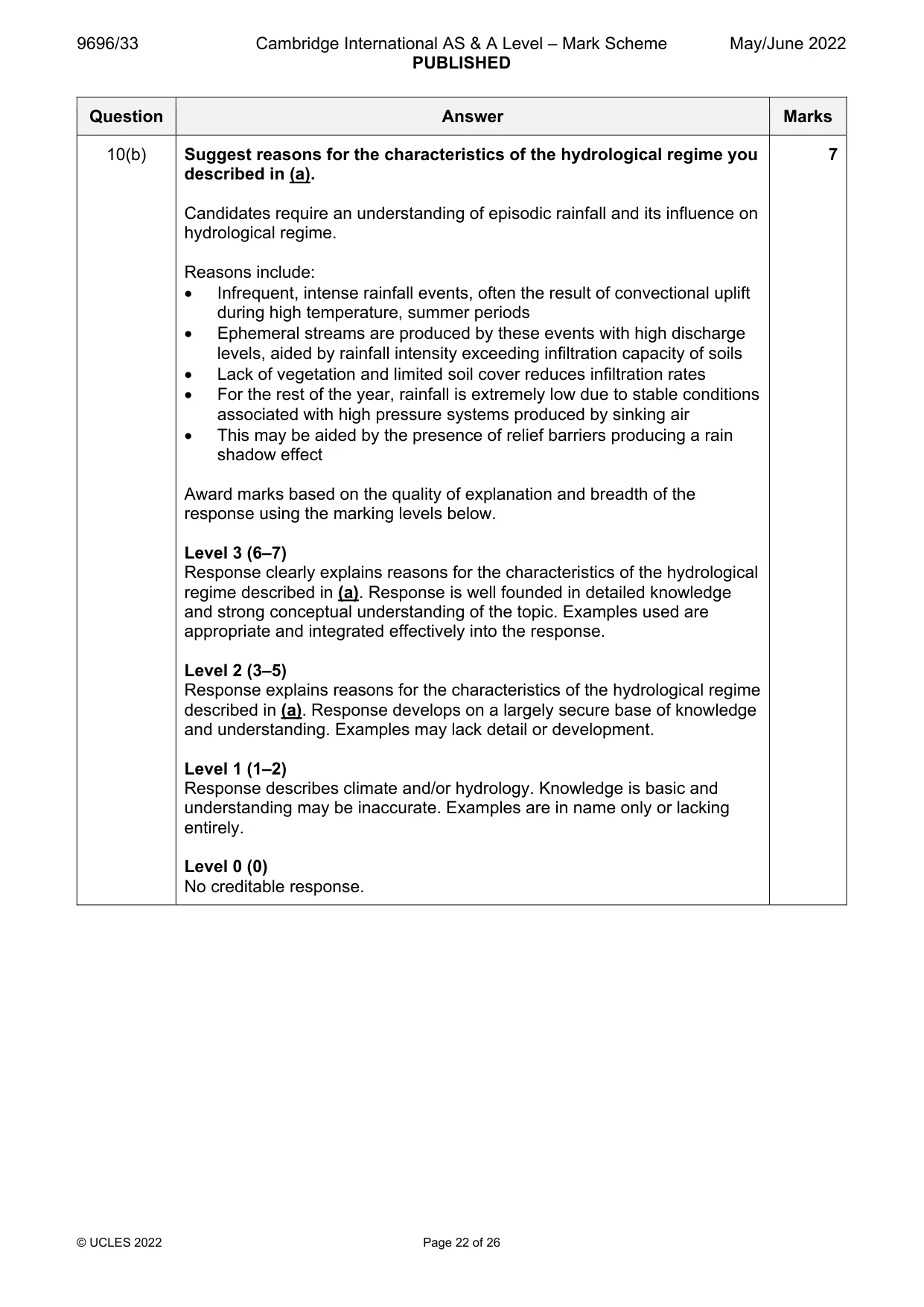Mark scheme, page 22 of 26