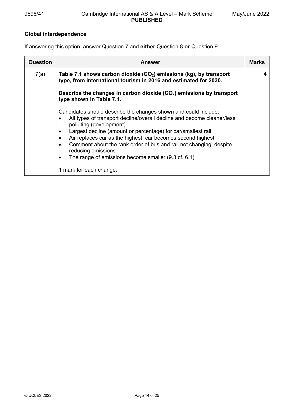 Mark scheme, page 14 of 25