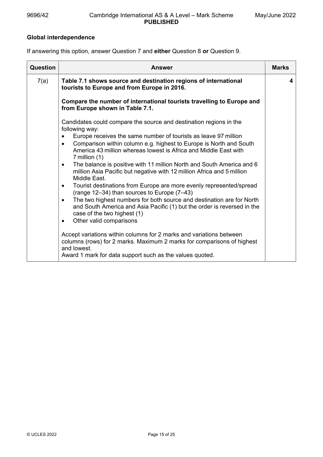 Mark scheme, page 15 of 25