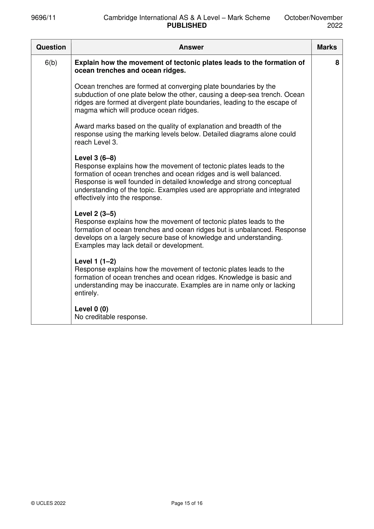 Mark scheme, page 15 of 16