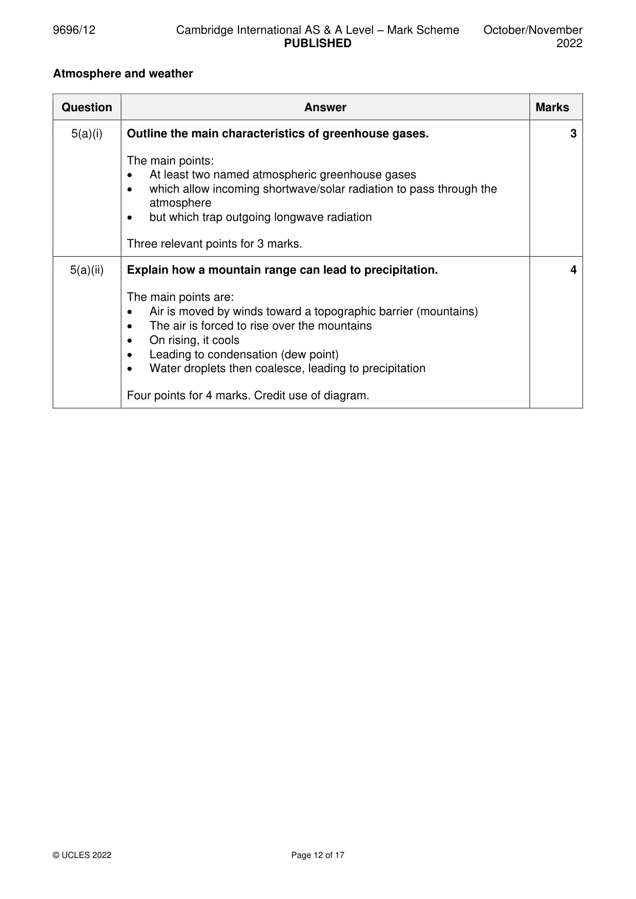 Mark scheme, page 12 of 17
