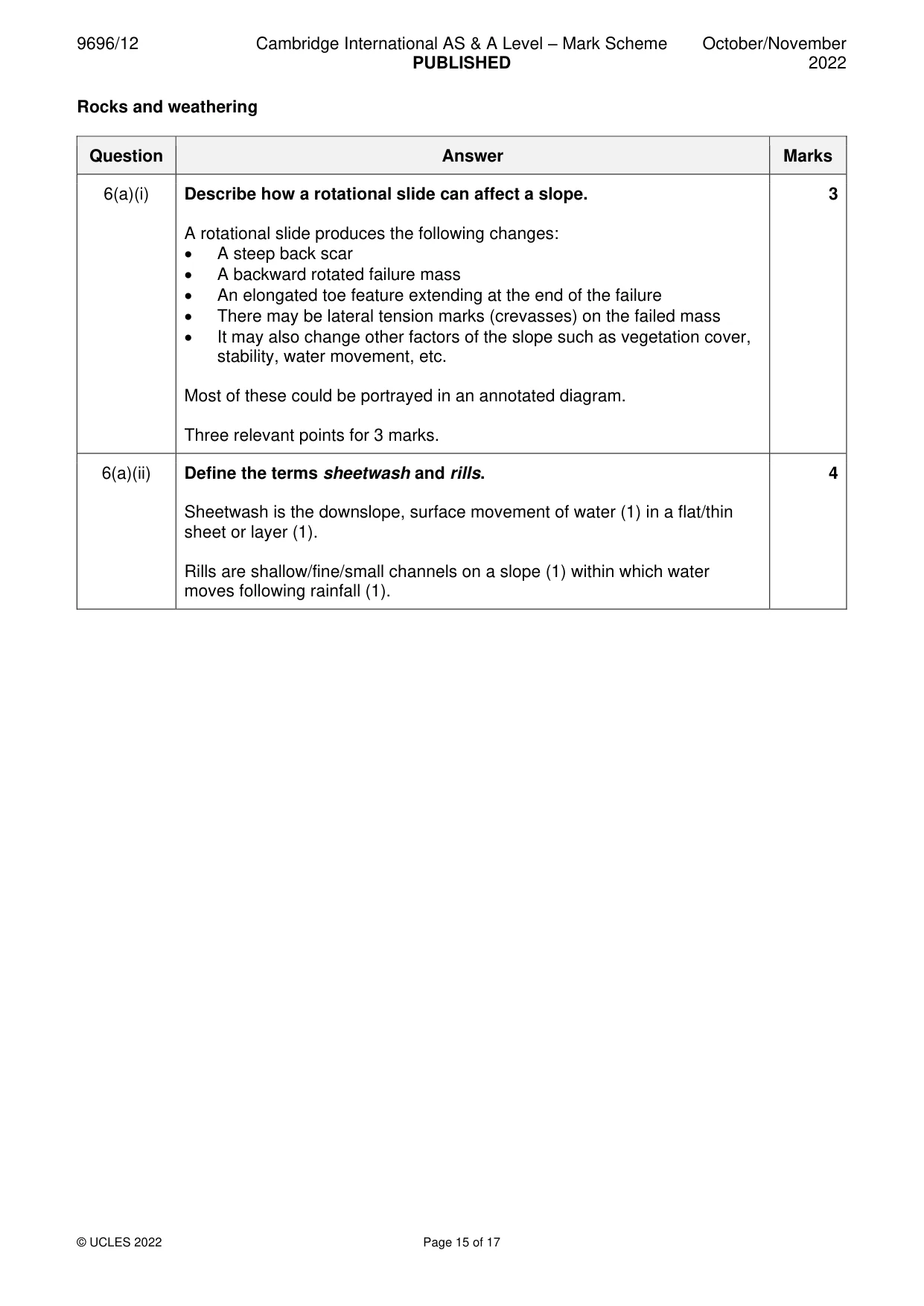 Mark scheme, page 15 of 17