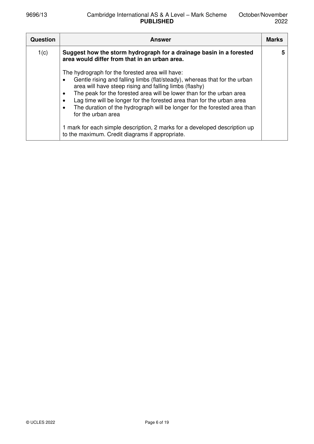 Mark scheme, page 6 of 19
