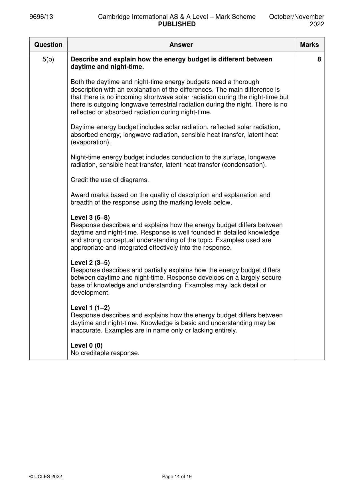 Mark scheme, page 14 of 19