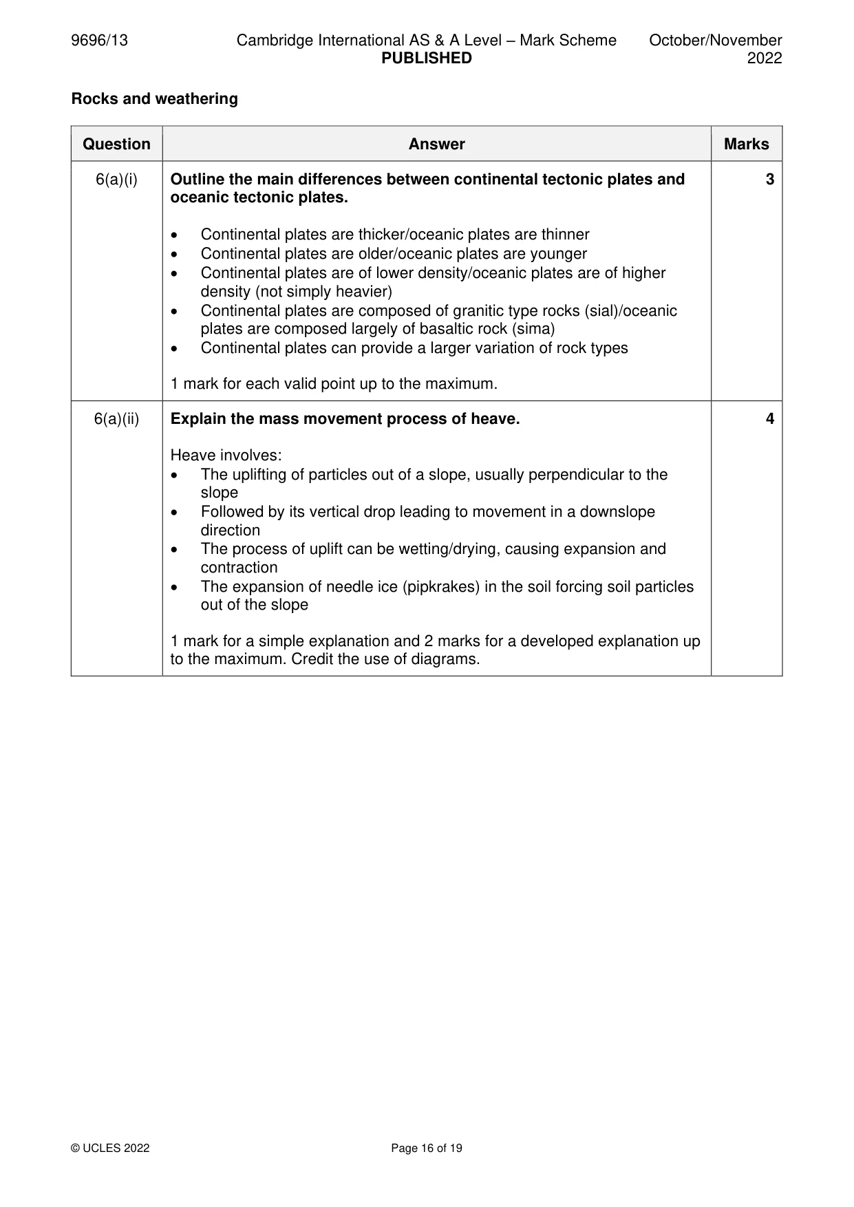 Mark scheme, page 16 of 19