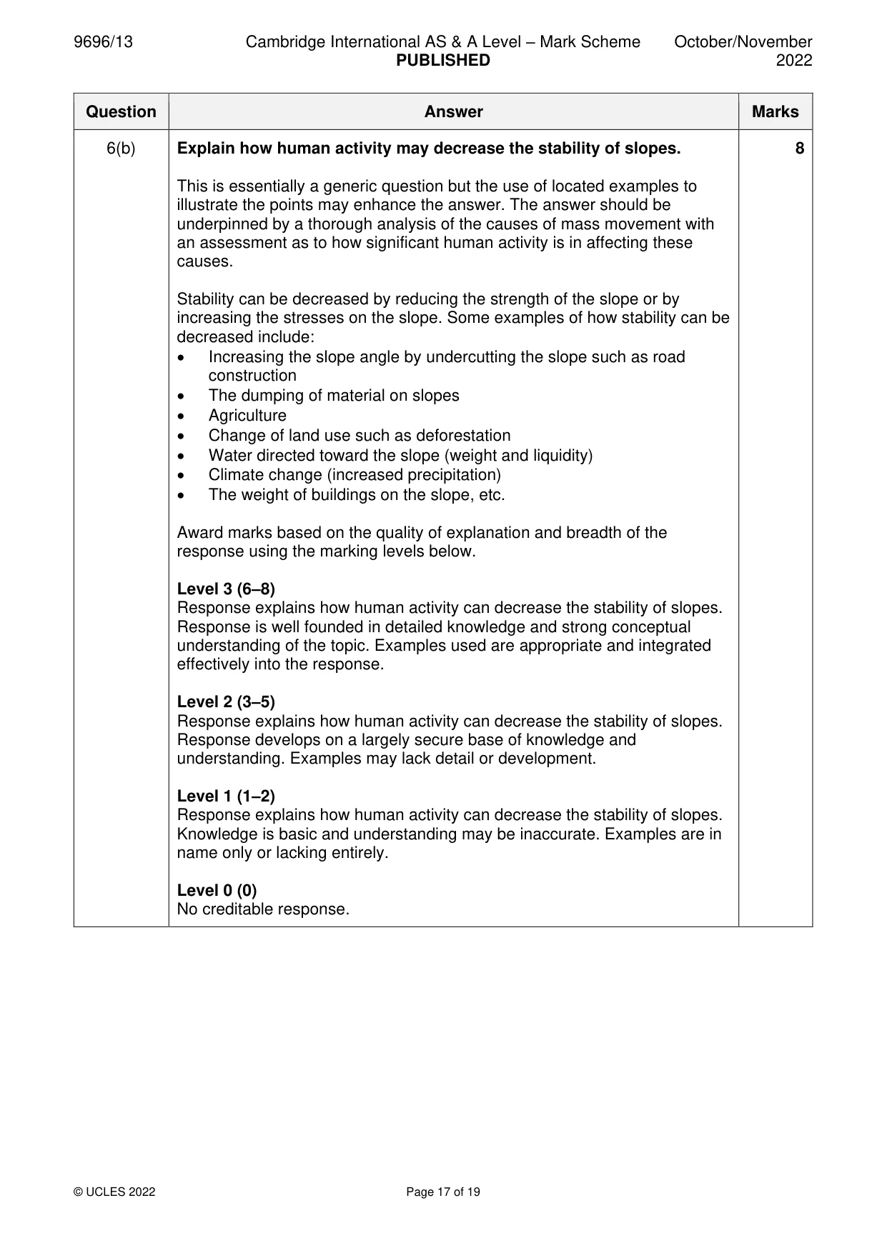Mark scheme, page 17 of 19