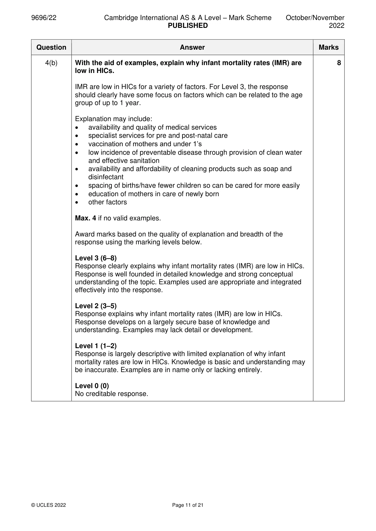 Mark scheme, page 11 of 21
