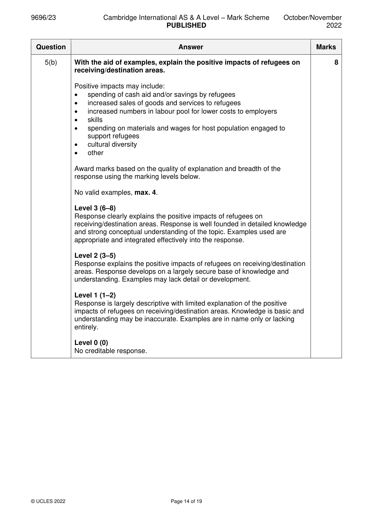 Mark scheme, page 14 of 19