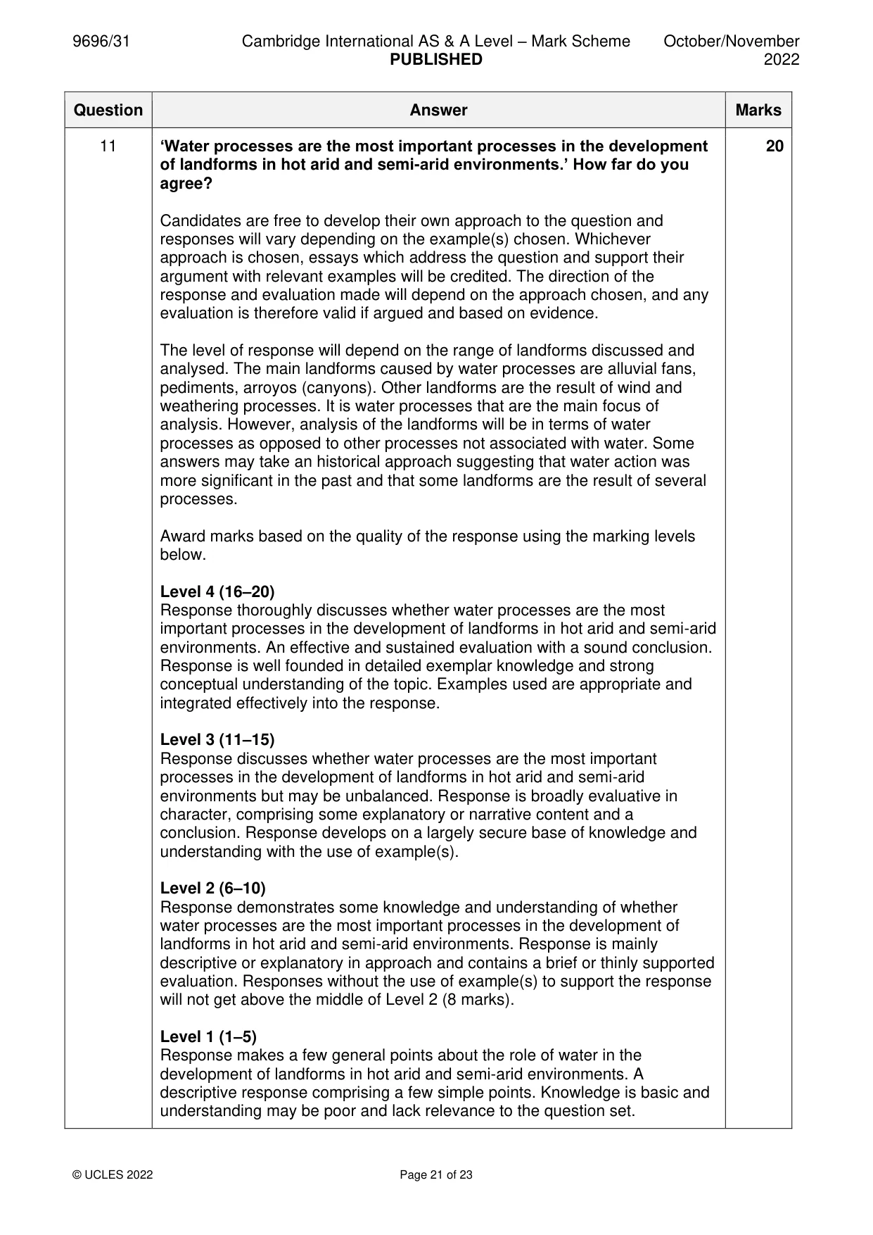 Mark scheme, page 21 of 23