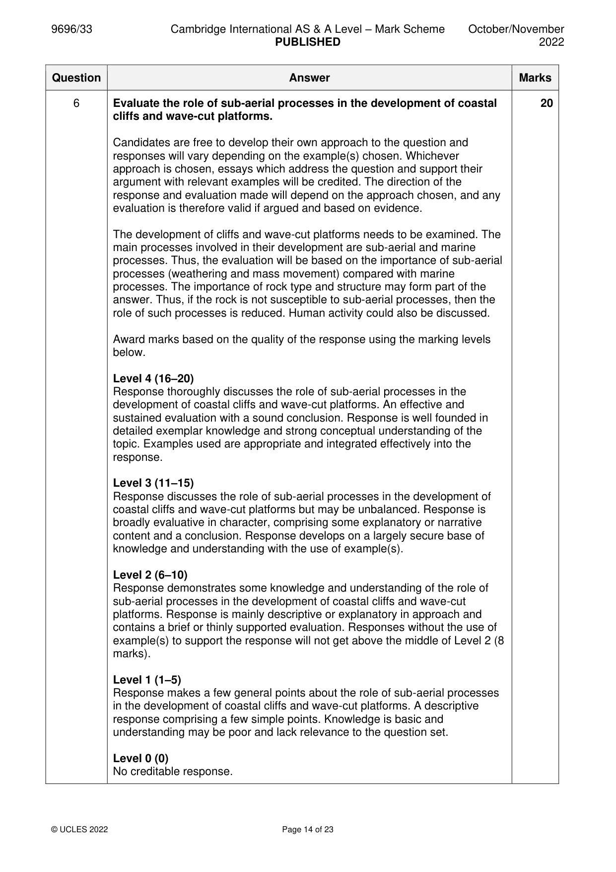 Mark scheme, page 14 of 23