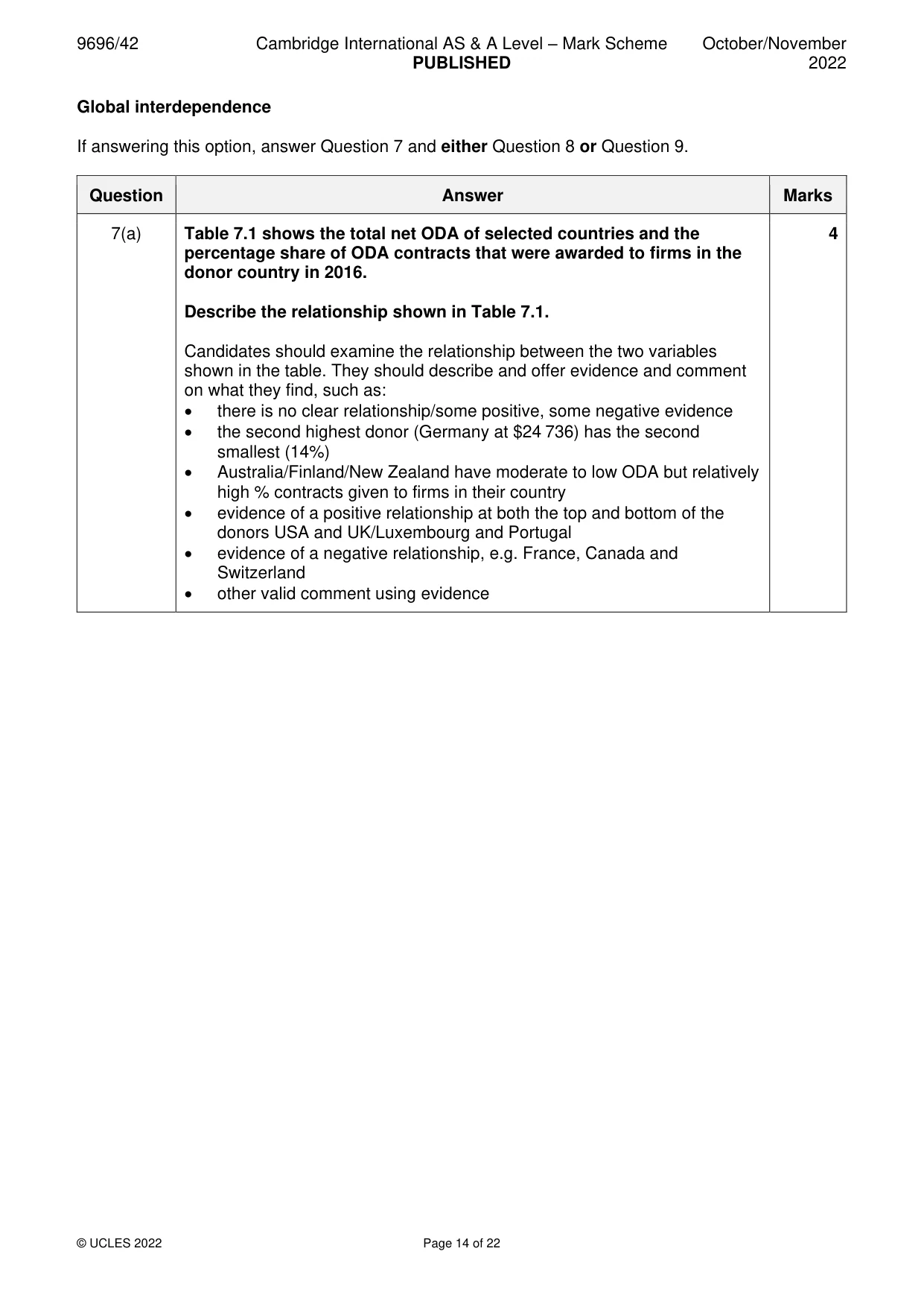 Mark scheme, page 14 of 22