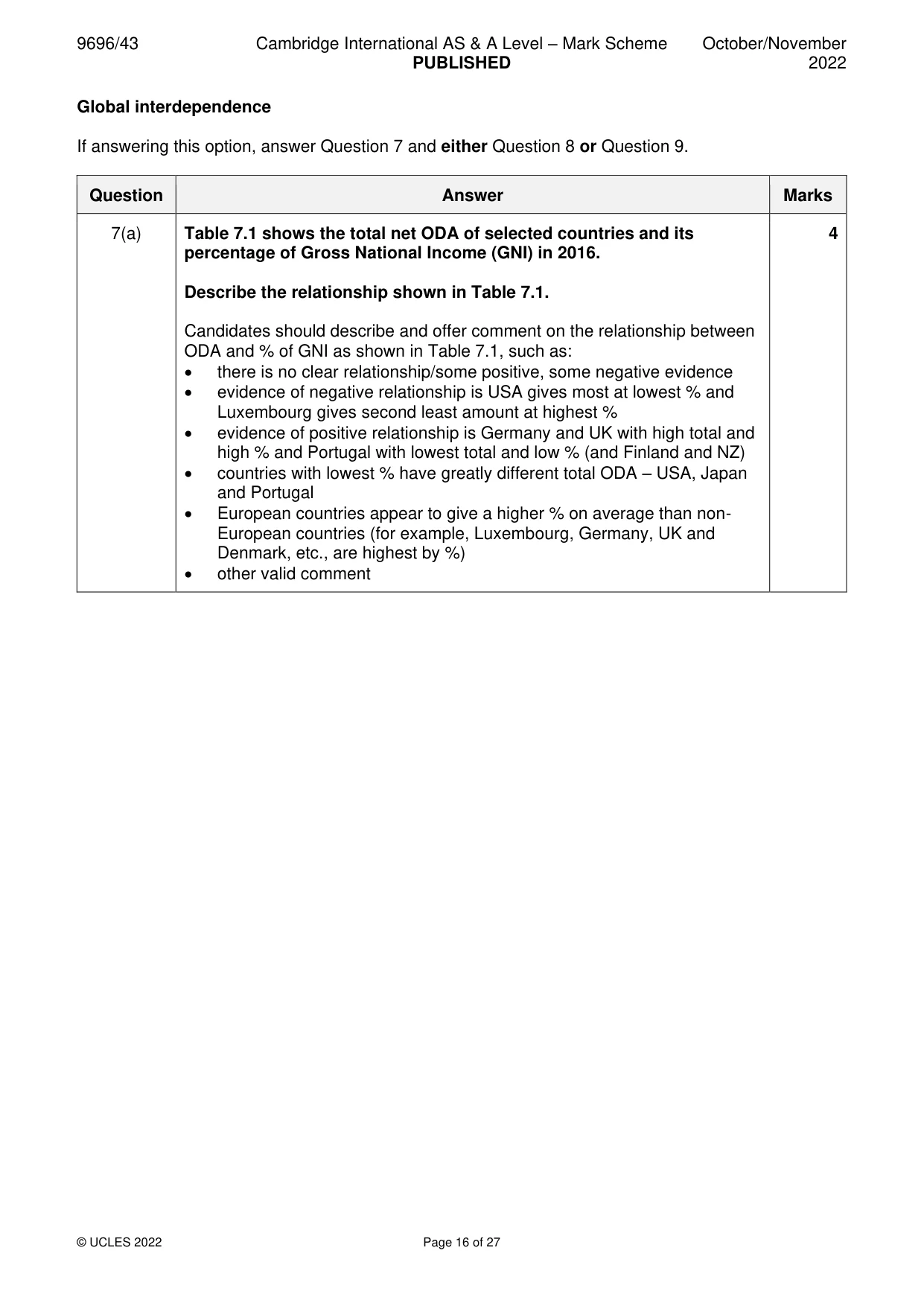 Mark scheme, page 16 of 27