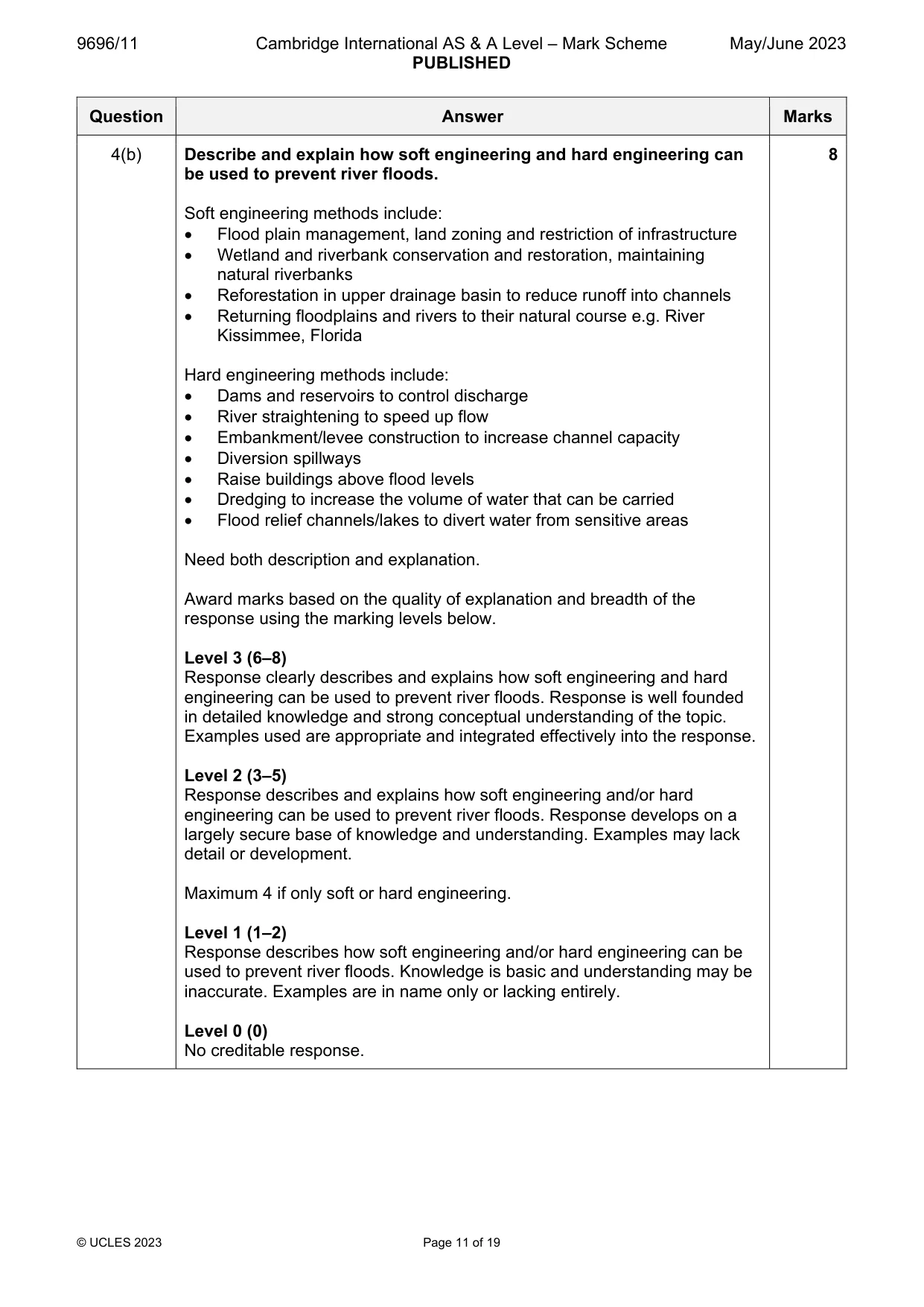 Mark scheme, page 11 of 19