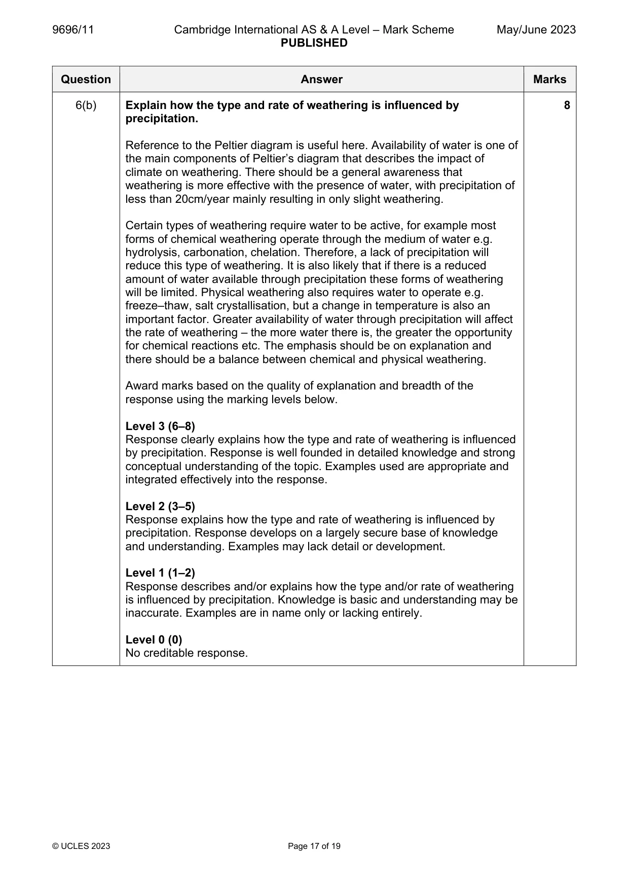 Mark scheme, page 17 of 19