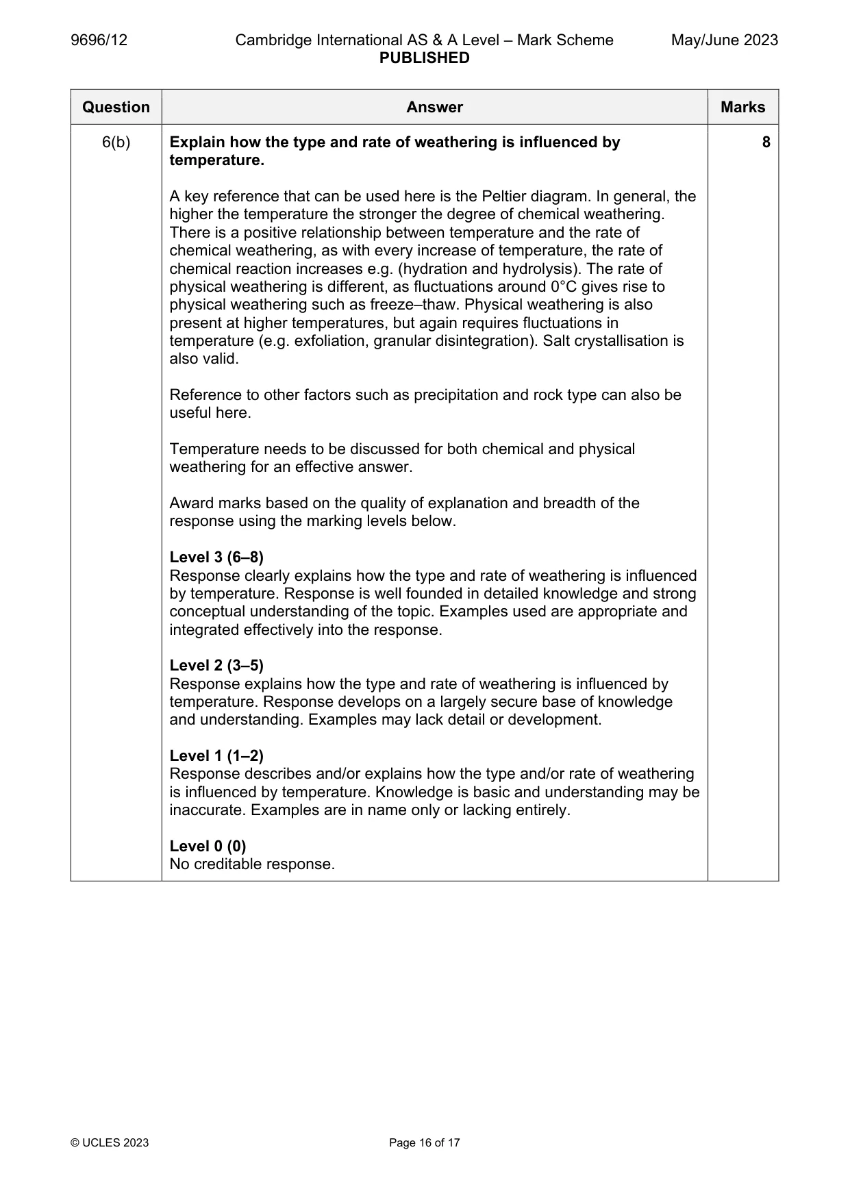 Mark scheme, page 16 of 17