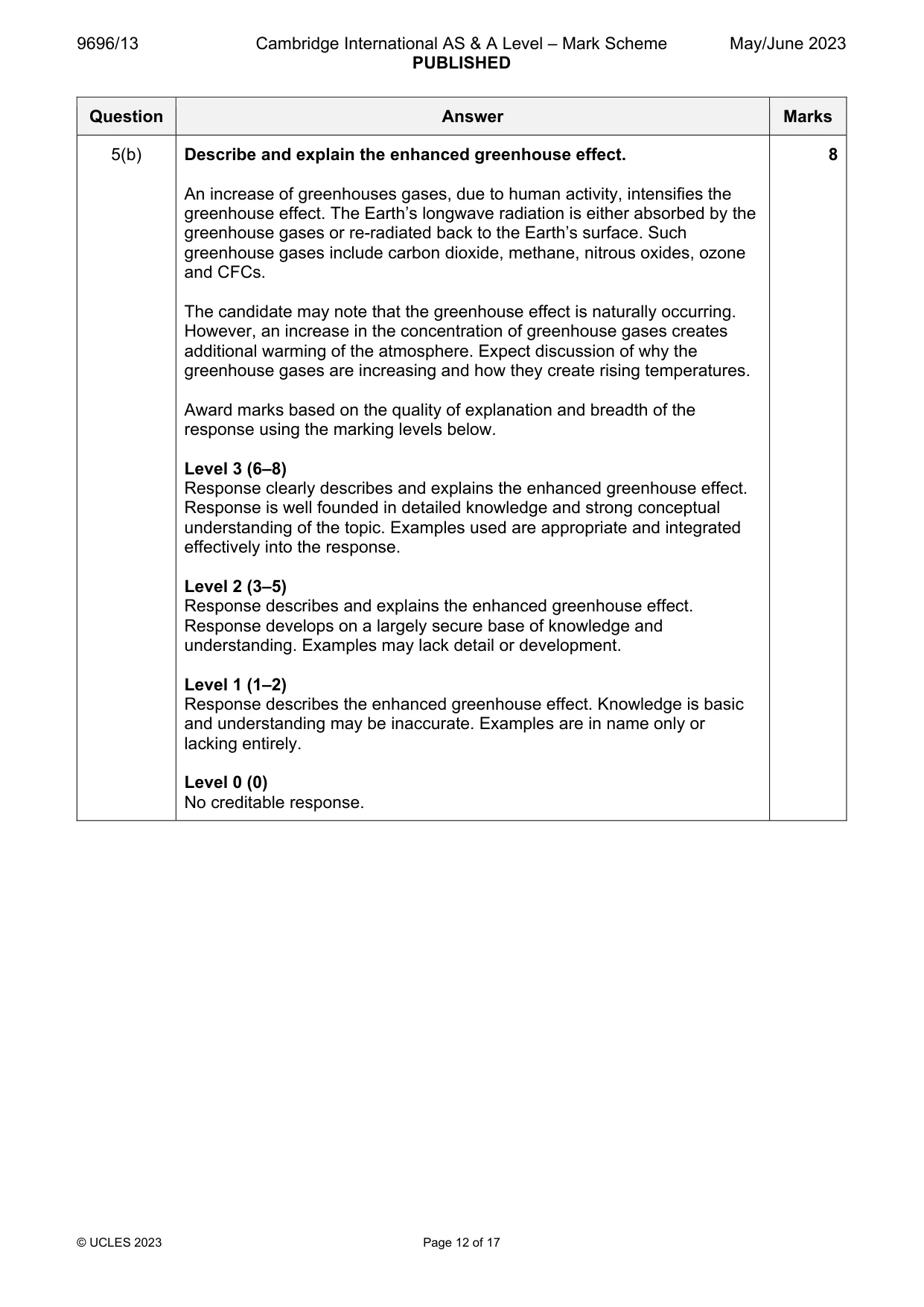 Mark scheme, page 12 of 17